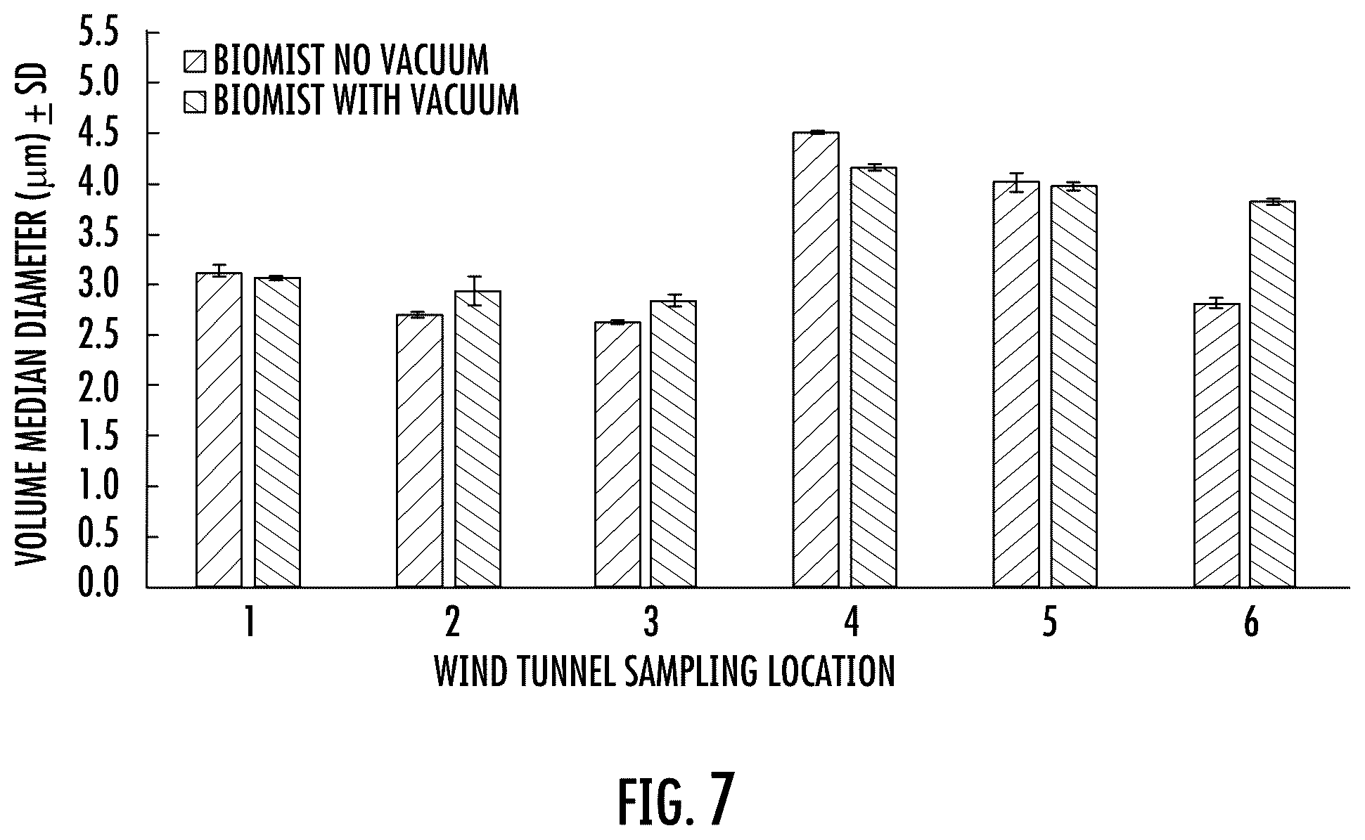 Patent US12590864 Figure 7 – Wind tunnel for assessment of insecticides