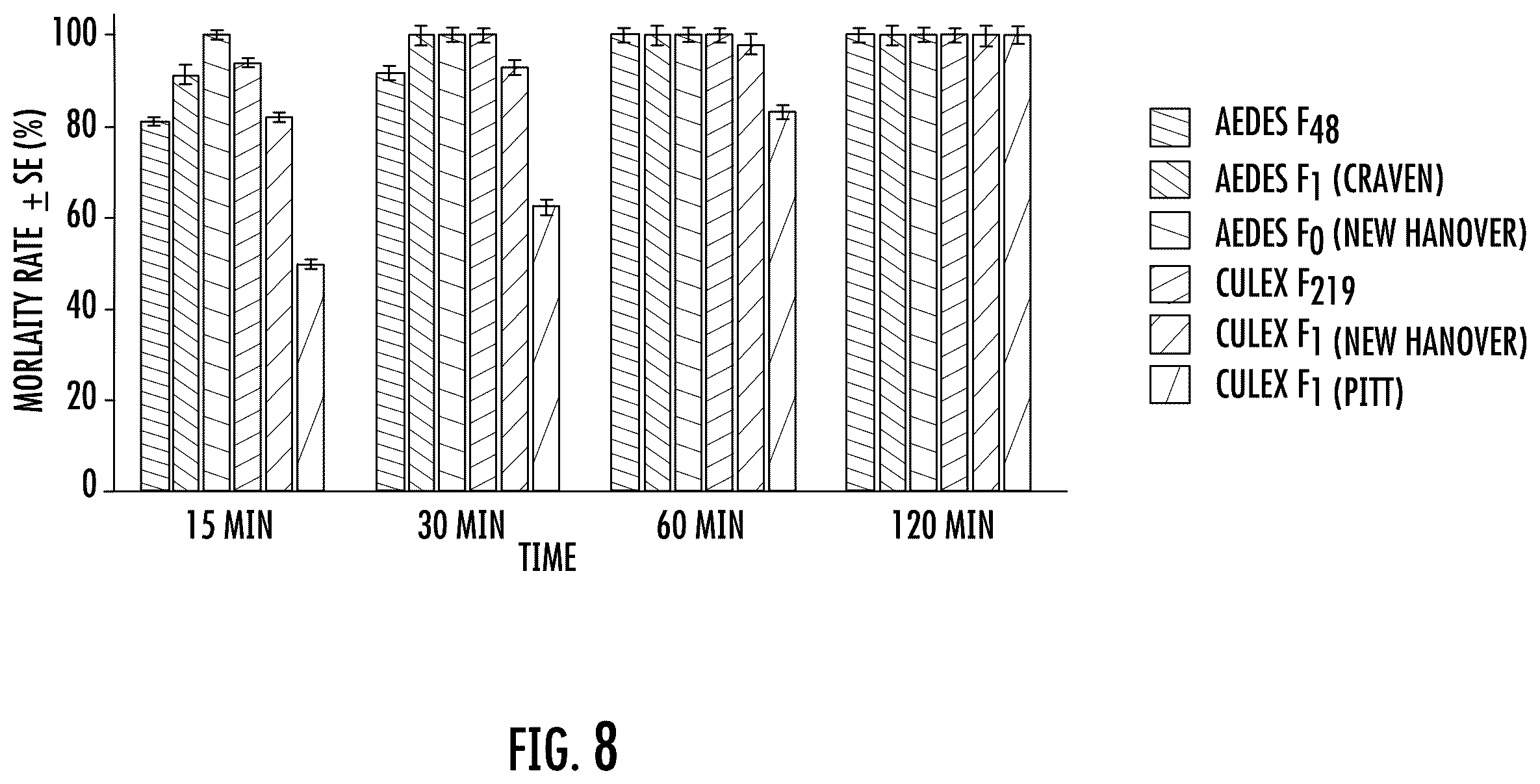 Patent US12590864 Figure 8 – Wind tunnel for assessment of insecticides
