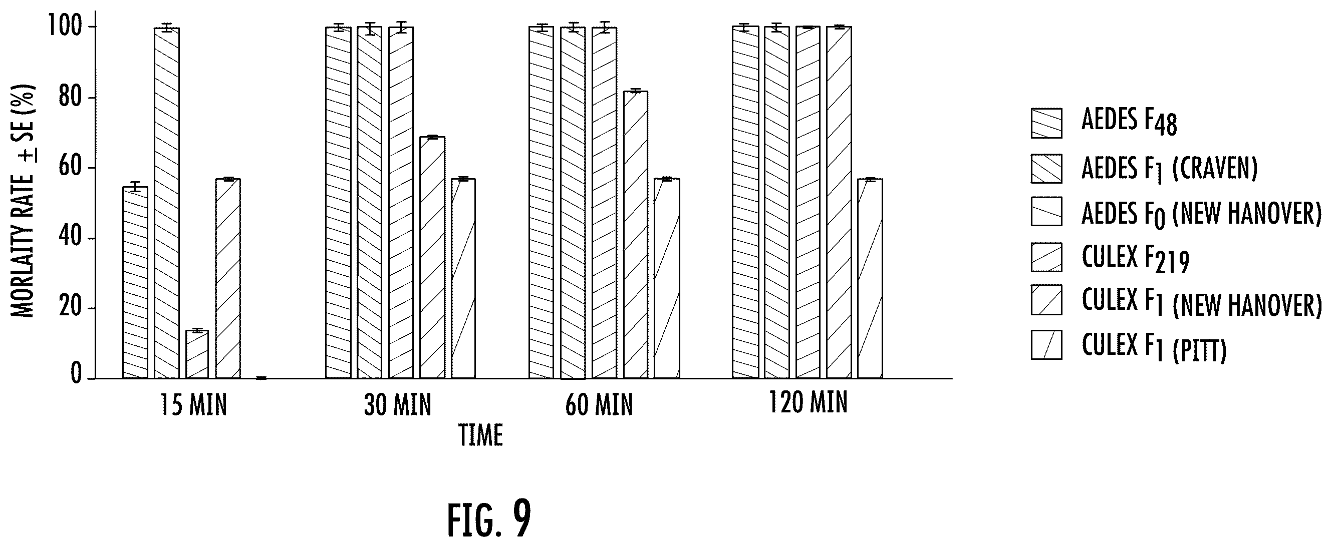 Patent US12590864 Figure 9 – Wind tunnel for assessment of insecticides