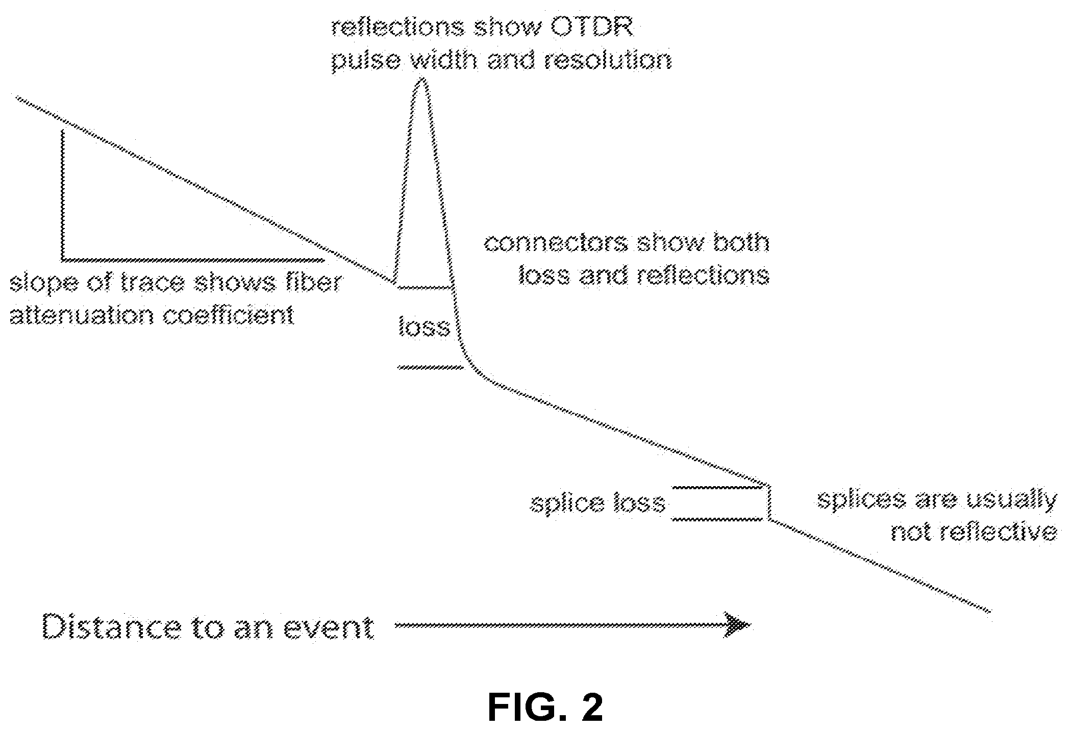 Patent US12590865 Figure 2 – Measuring fiber insertion losses in an optical fiber sensing system