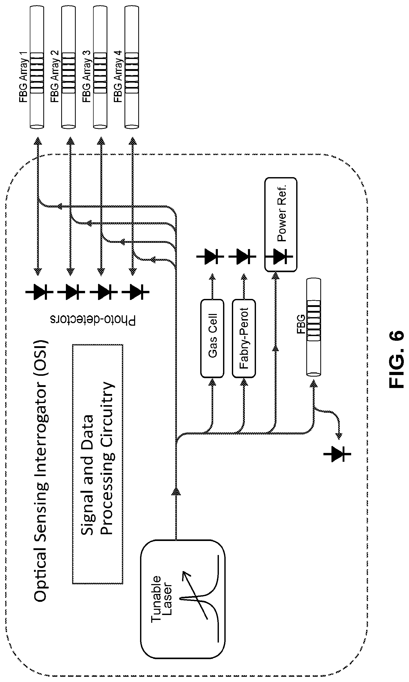 Patent US12590865 Figure 5 – Measuring fiber insertion losses in an optical fiber sensing system