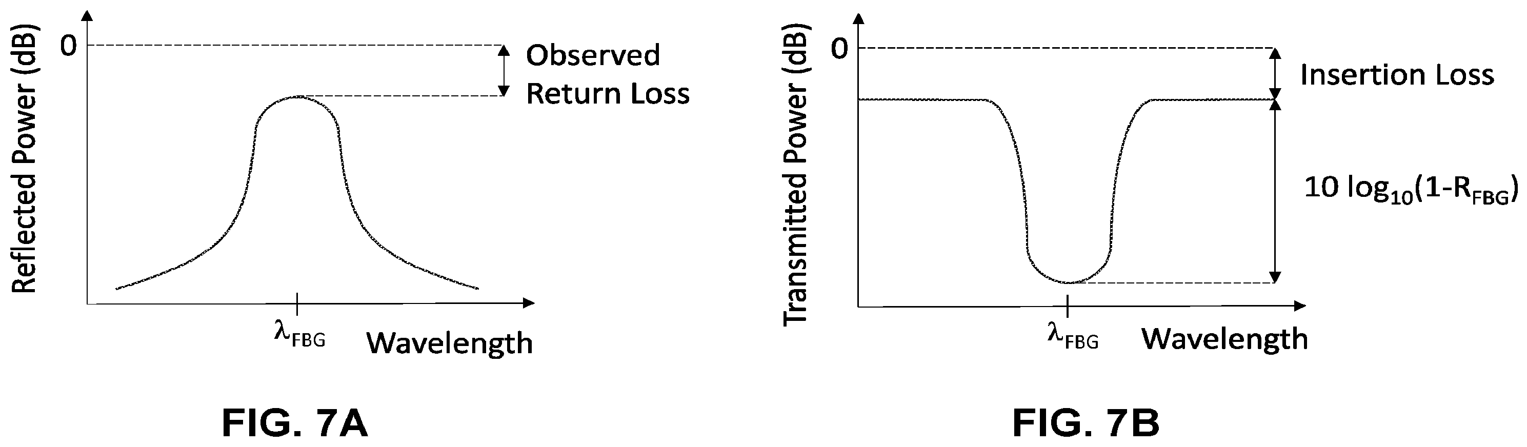 Patent US12590865 Figure 6 – Measuring fiber insertion losses in an optical fiber sensing system