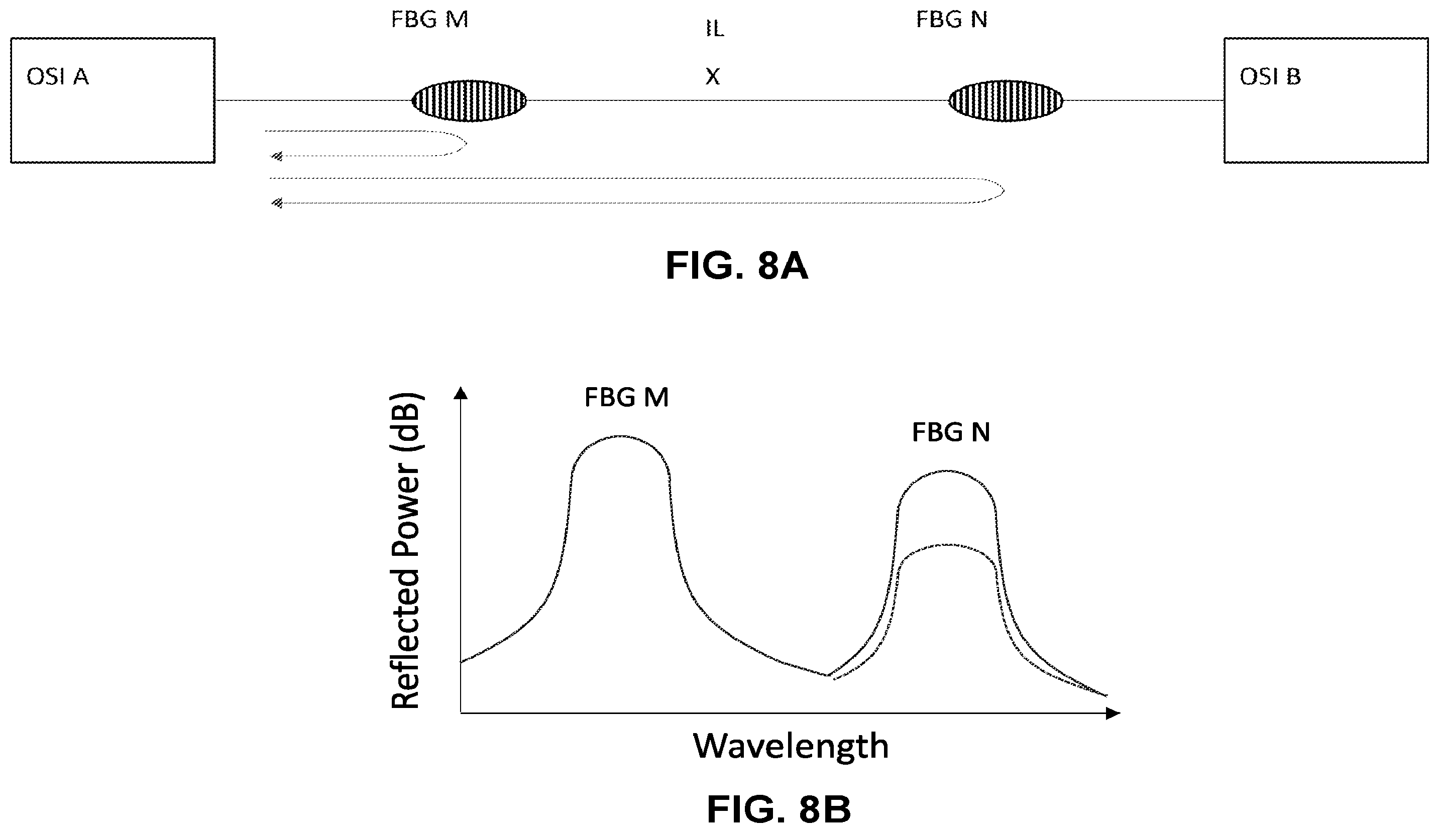 Patent US12590865 Figure 7 – Measuring fiber insertion losses in an optical fiber sensing system