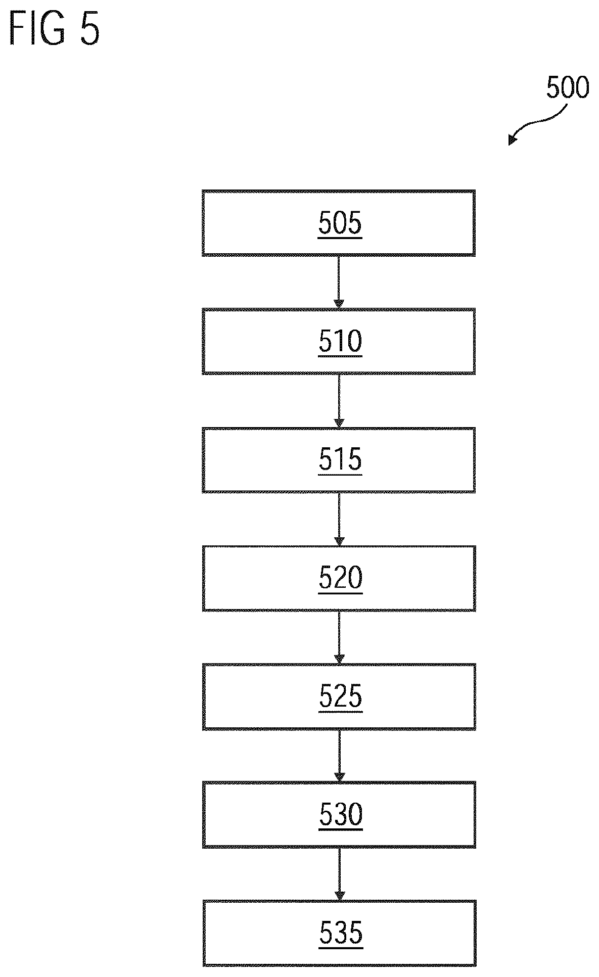 Patent US12590869 Figure 8 – System, apparatus and method for estimating remaining useful life of at least one bearing