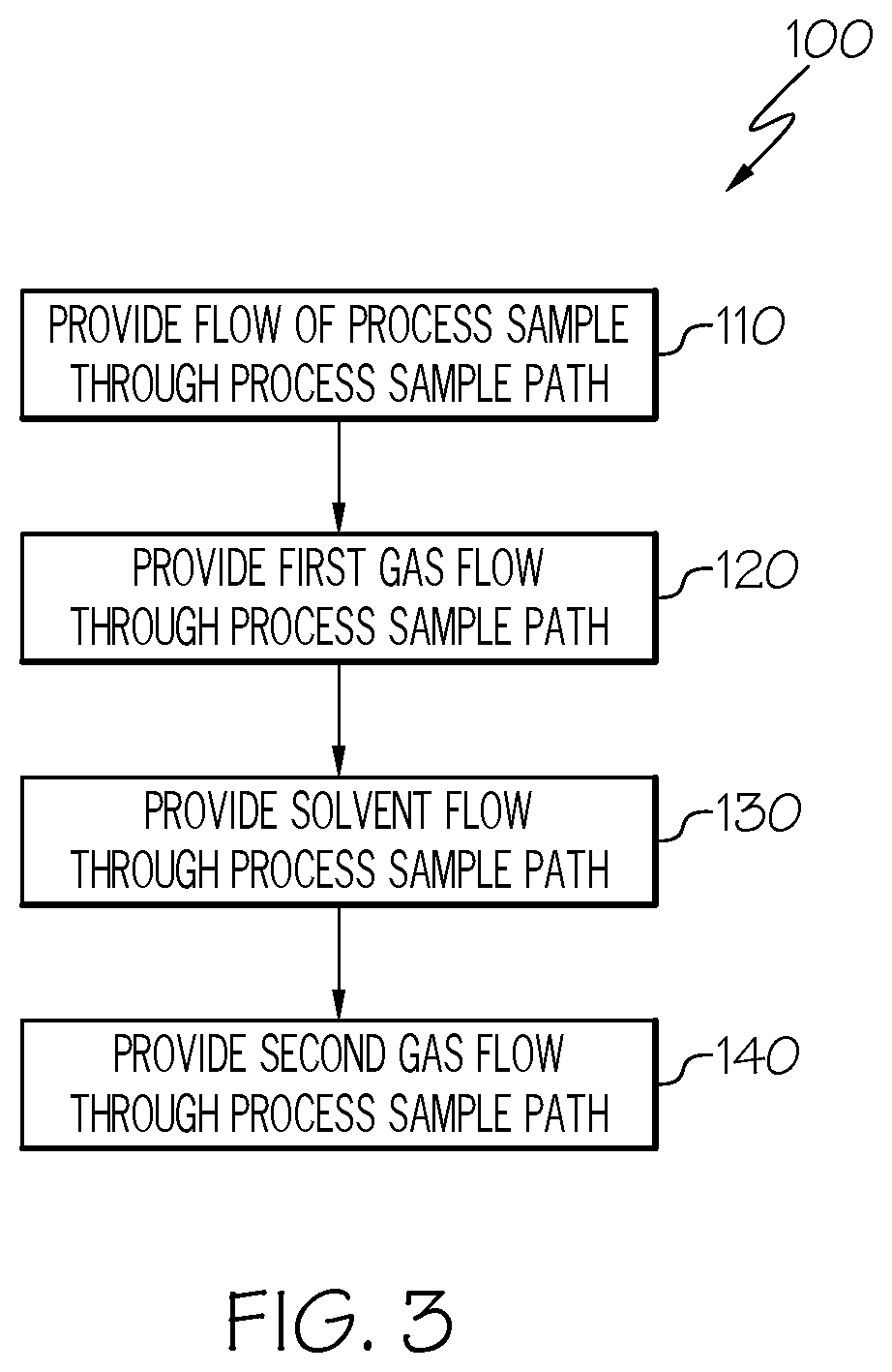 Patent US12590870 Figure 4 – Fluidic network for aseptic sampling