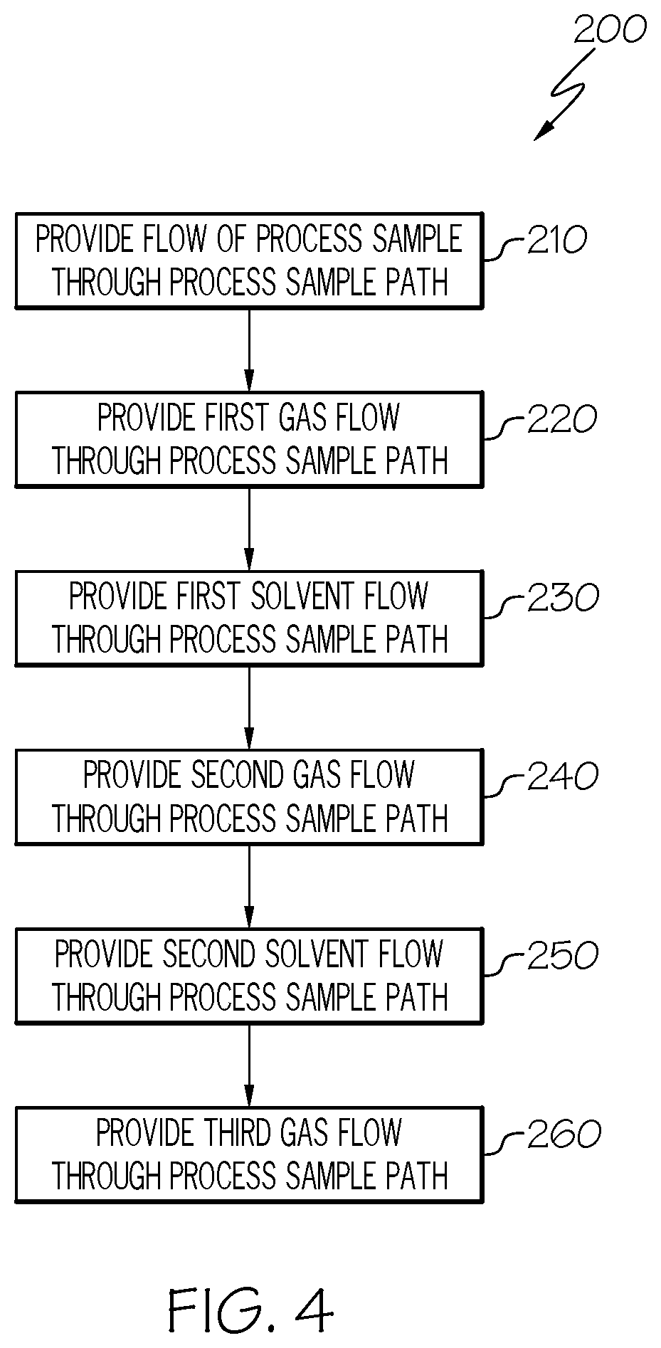 Patent US12590870 Figure 5 – Fluidic network for aseptic sampling