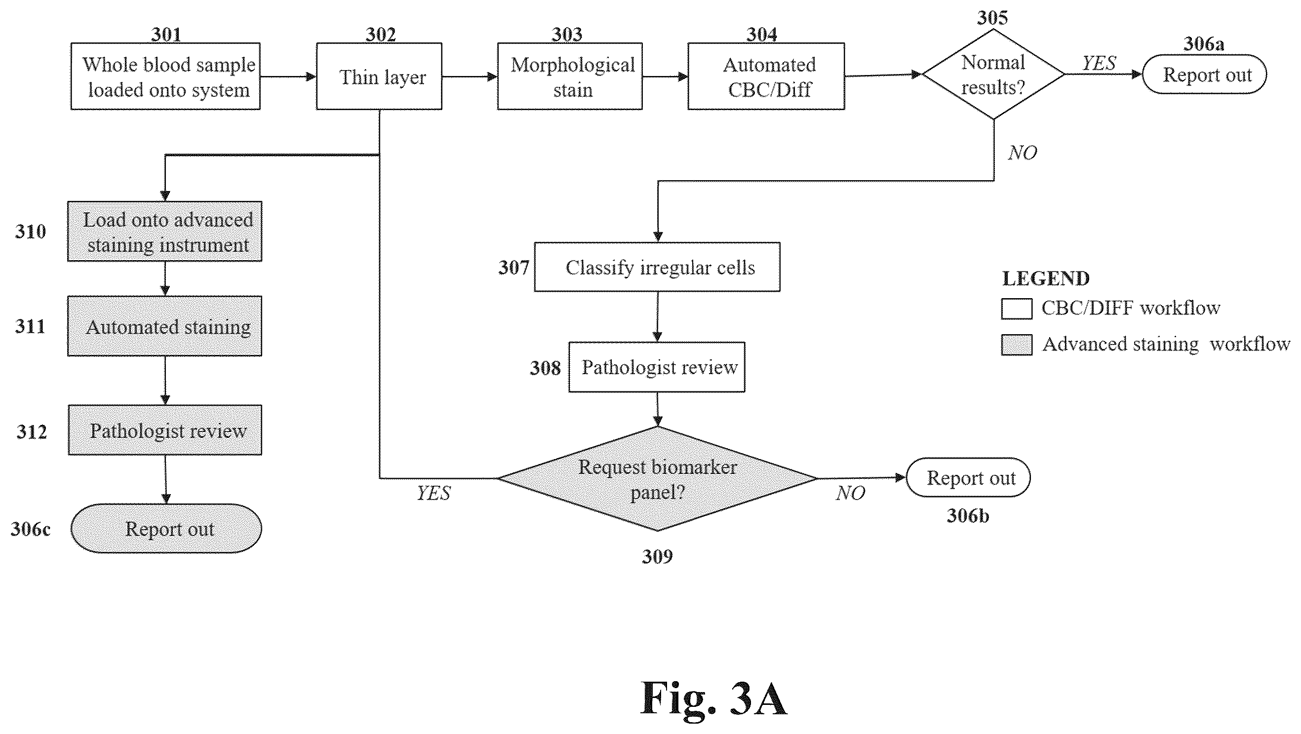 Patent US12590871 Figure 3 – Methods and systems for preparing and analyzing cellular samples for morphological characteristics and biomarker expression