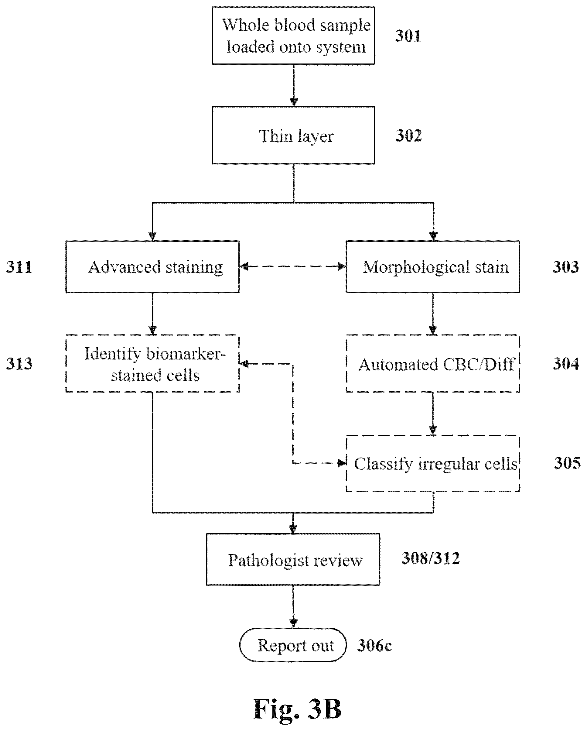 Patent US12590871 Figure 4 – Methods and systems for preparing and analyzing cellular samples for morphological characteristics and biomarker expression