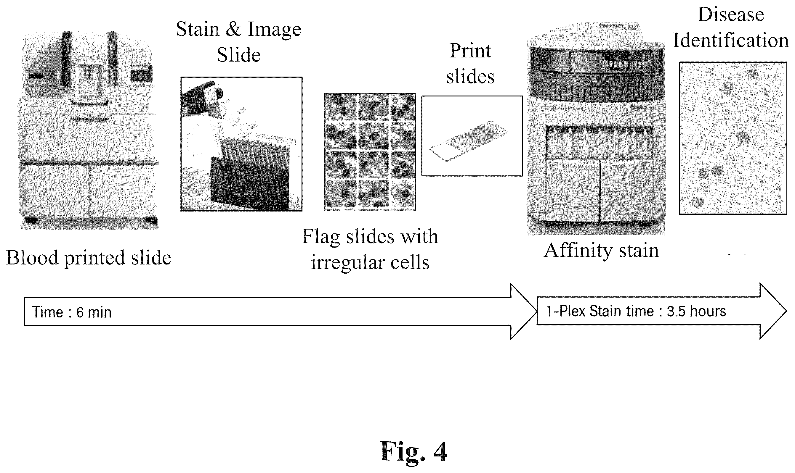 Patent US12590871 Figure 5 – Methods and systems for preparing and analyzing cellular samples for morphological characteristics and biomarker expression