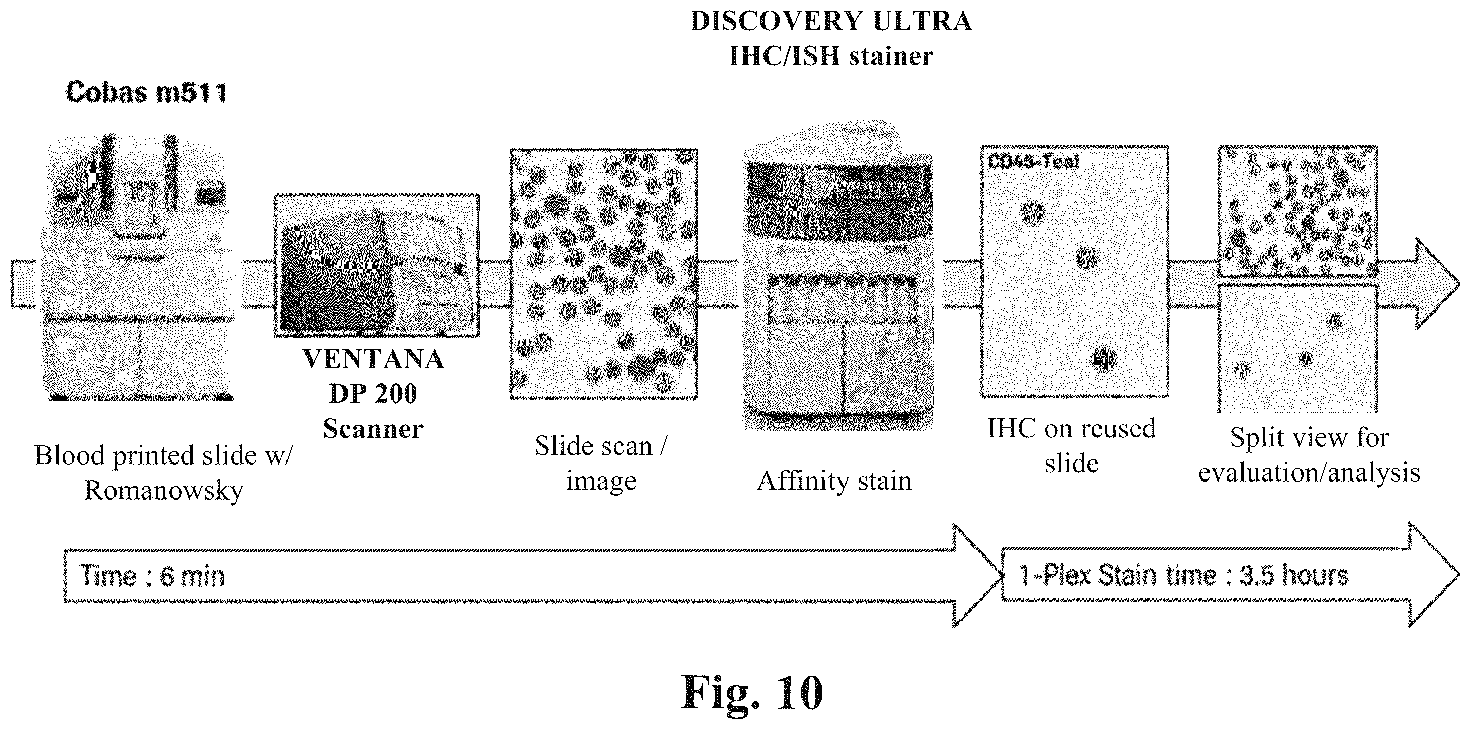Patent US12590871 Figure 7 – Methods and systems for preparing and analyzing cellular samples for morphological characteristics and biomarker expression