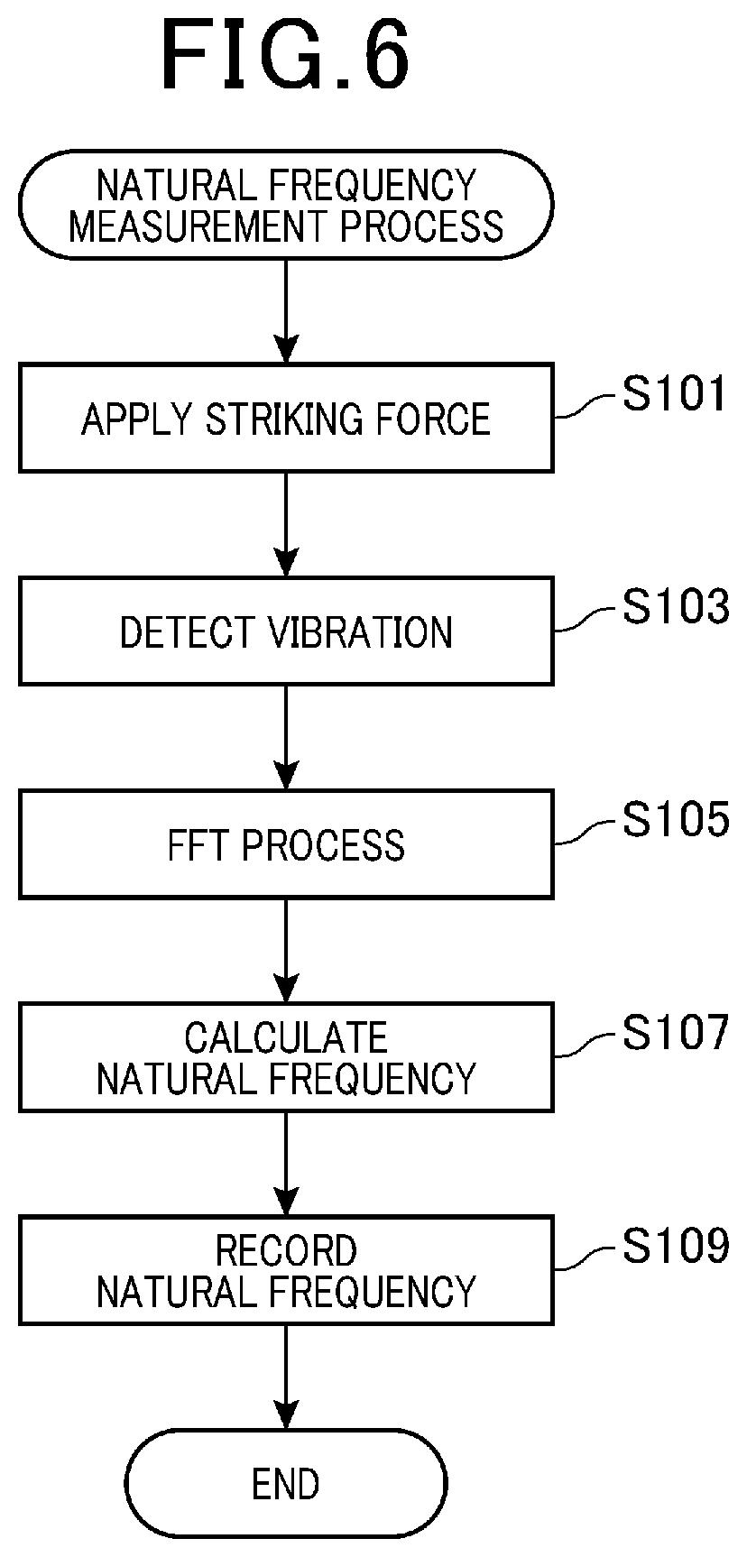 Patent US12590874 Figure 6 – Tensile testing machine and method for controlling tensile testing machine