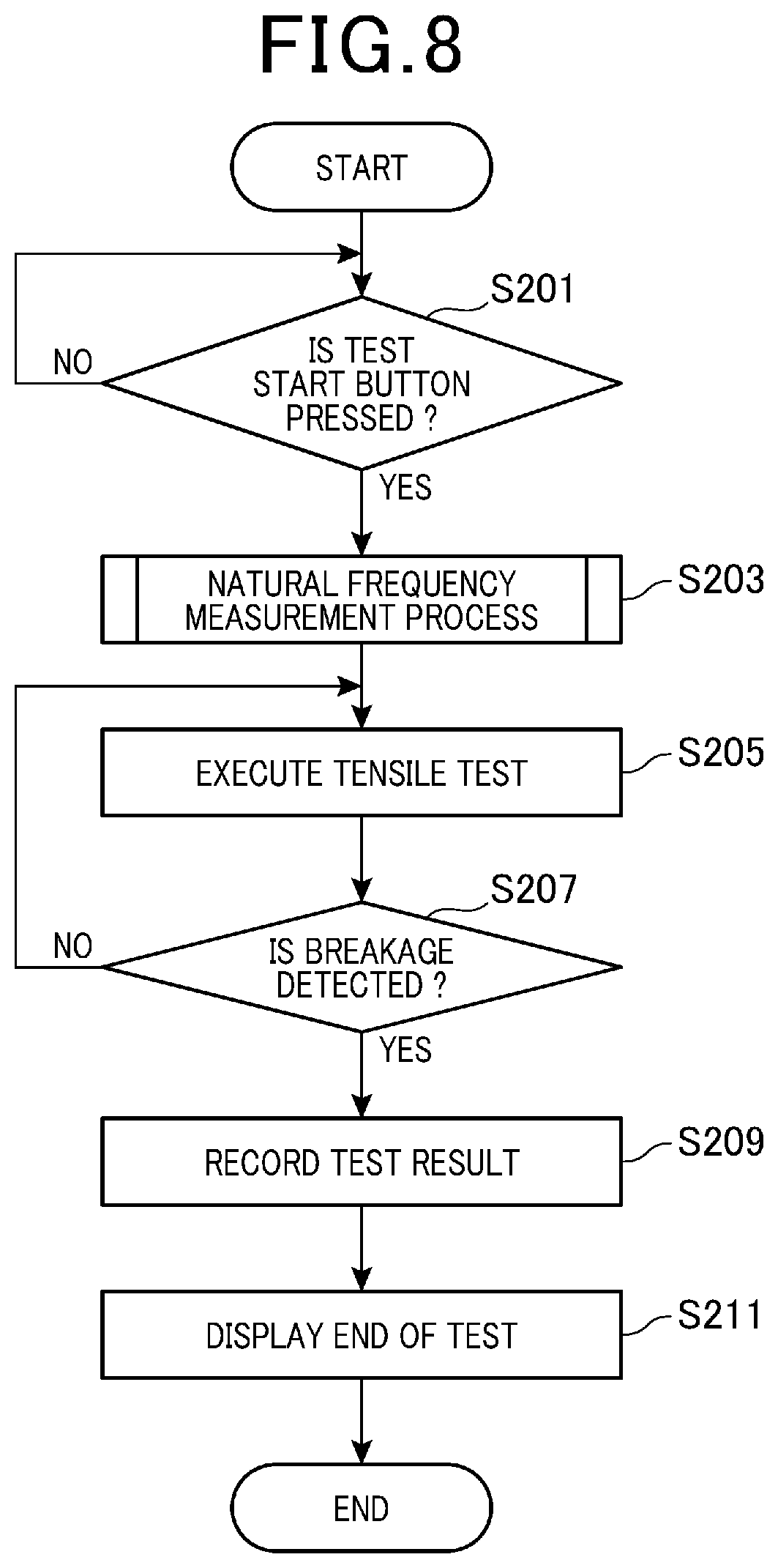 Patent US12590874 Figure 8 – Tensile testing machine and method for controlling tensile testing machine