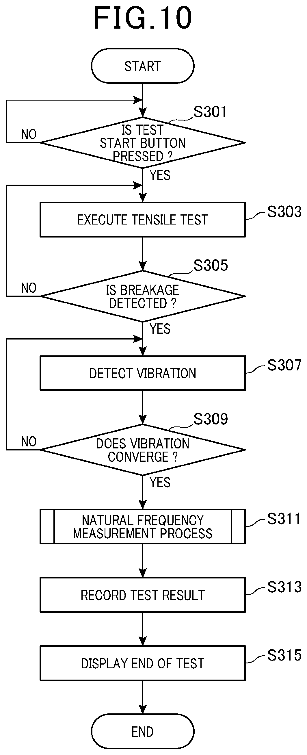 Patent US12590874 Figure 10 – Tensile testing machine and method for controlling tensile testing machine