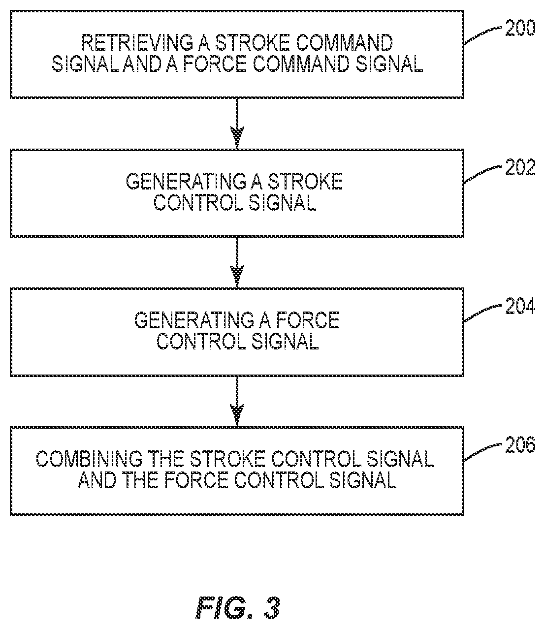 Patent US12590876 Figure 3 – Force control improvement through combined stroke feedforward and stroke feedback compensation