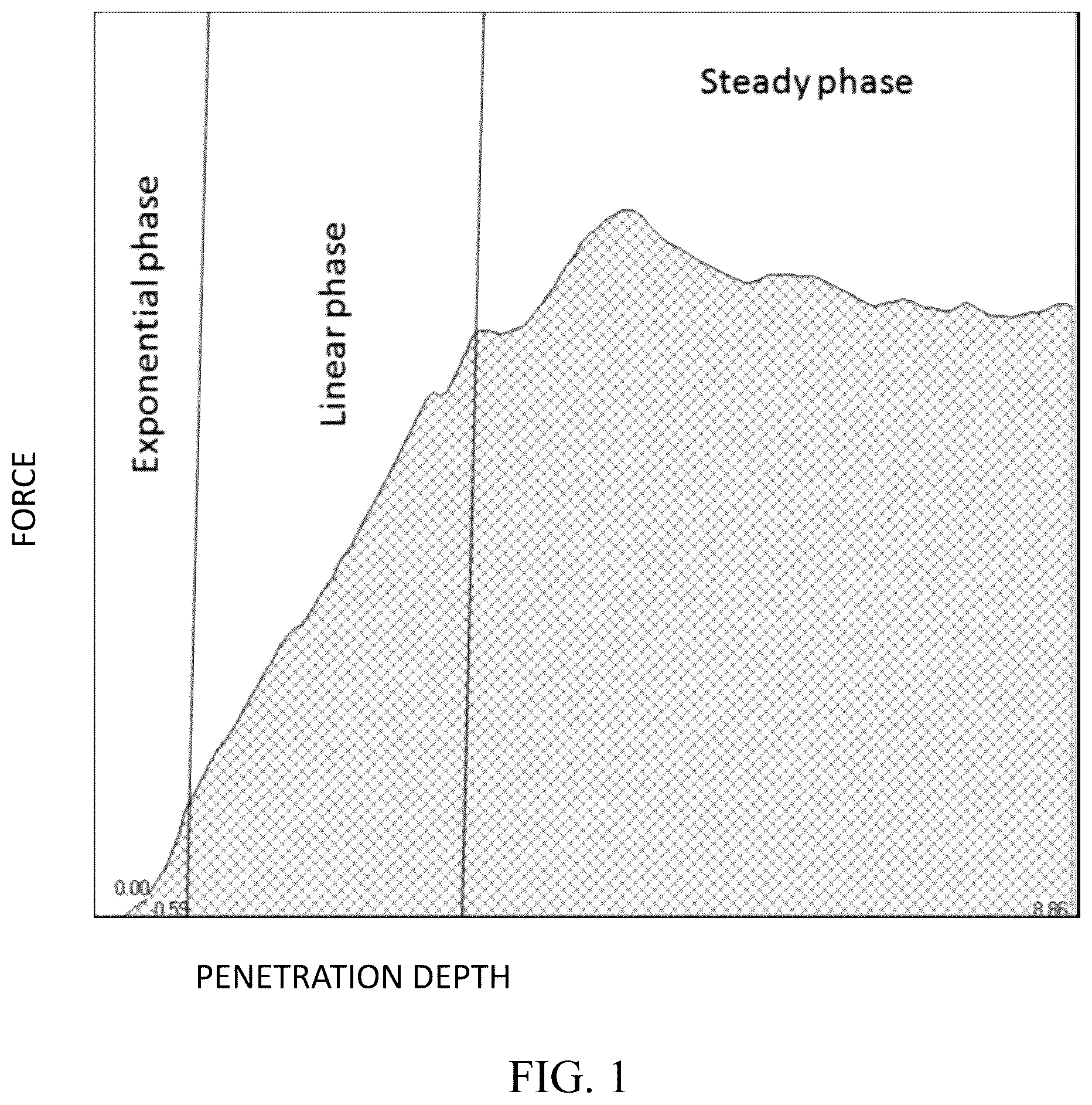 Patent US12590877 Figure 1 – Measuring deformation threshold of produce