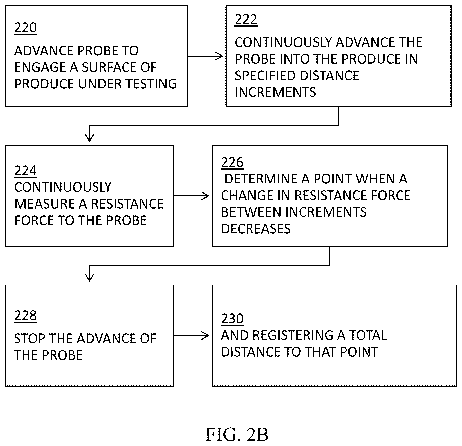 Patent US12590877 Figure 3 – Measuring deformation threshold of produce