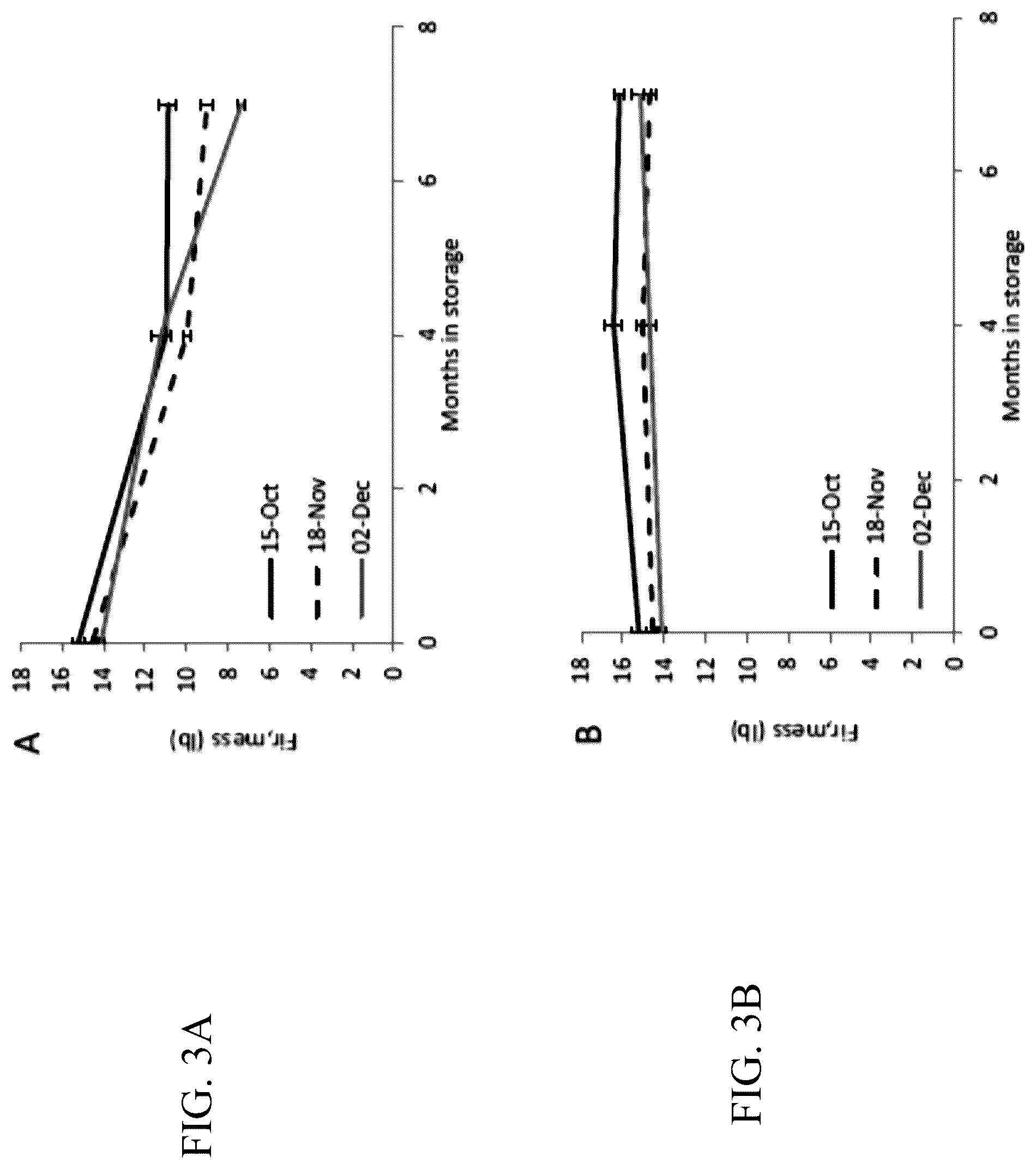 Patent US12590877 Figure 4 – Measuring deformation threshold of produce