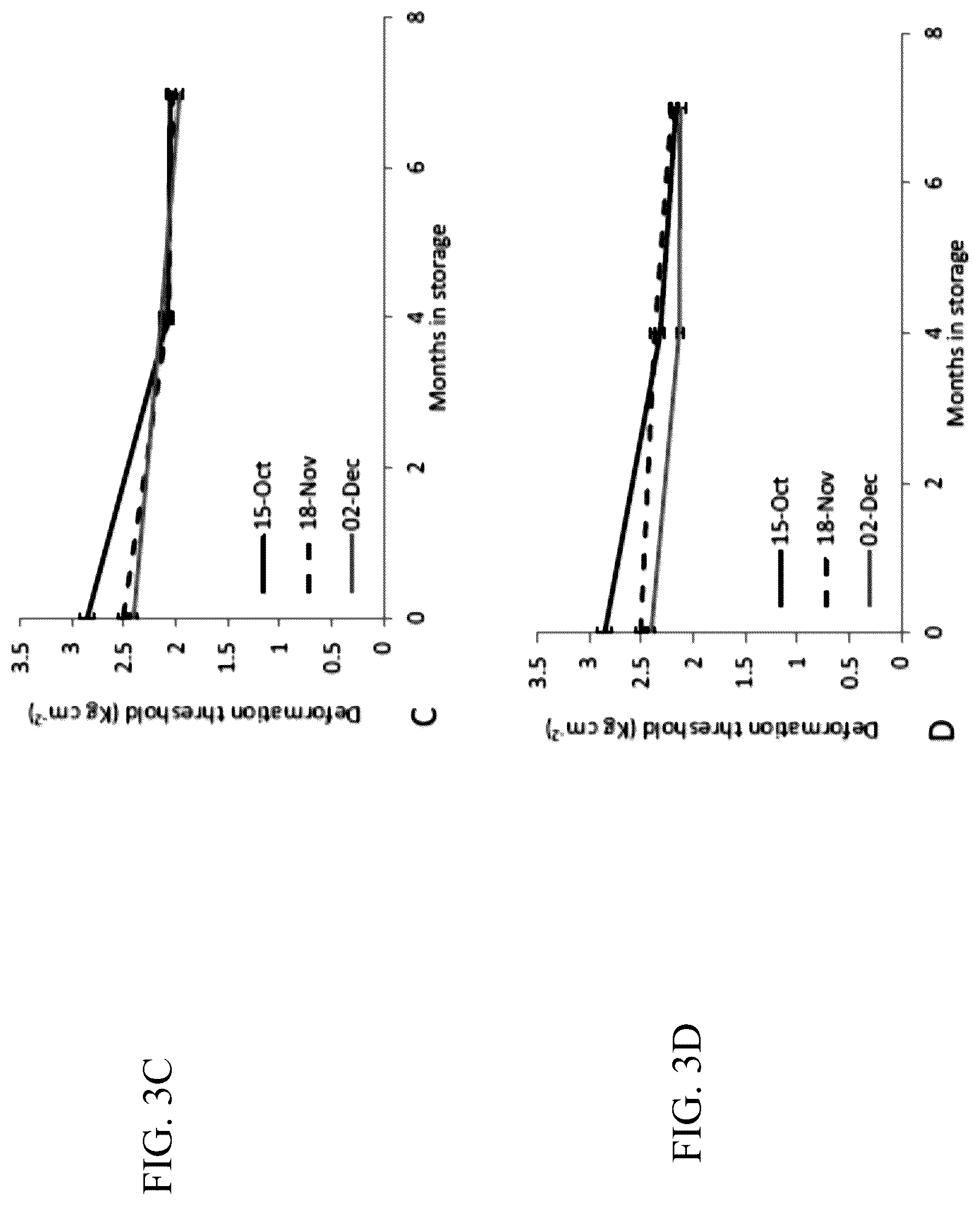 Patent US12590877 Figure 5 – Measuring deformation threshold of produce