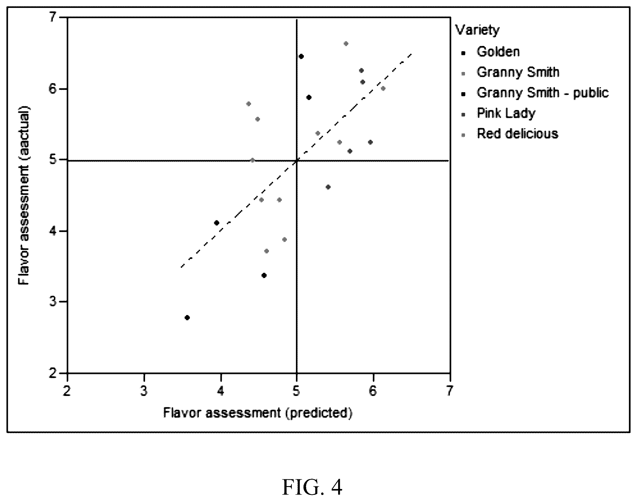Patent US12590877 Figure 6 – Measuring deformation threshold of produce