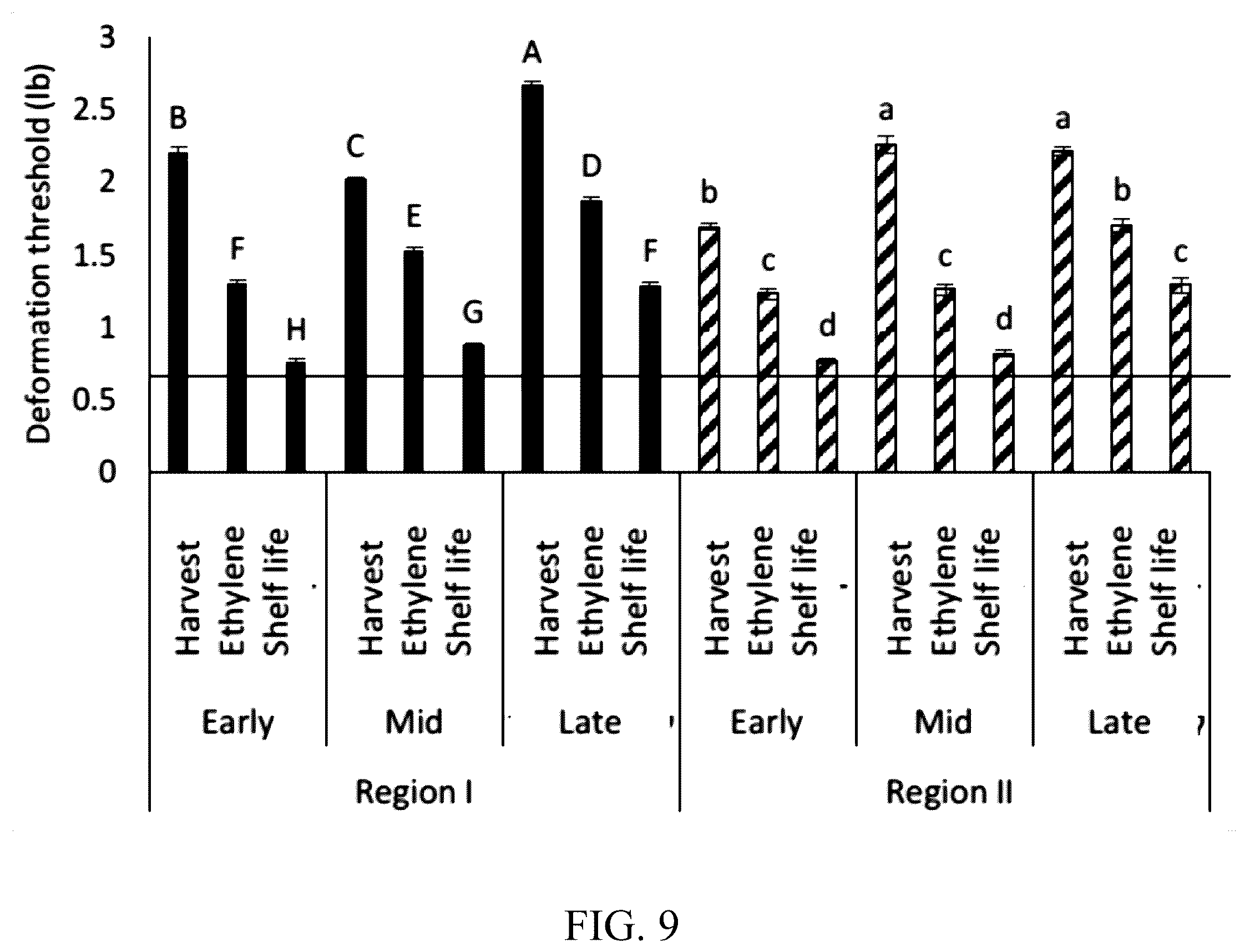 Patent US12590877 Figure 11 – Measuring deformation threshold of produce