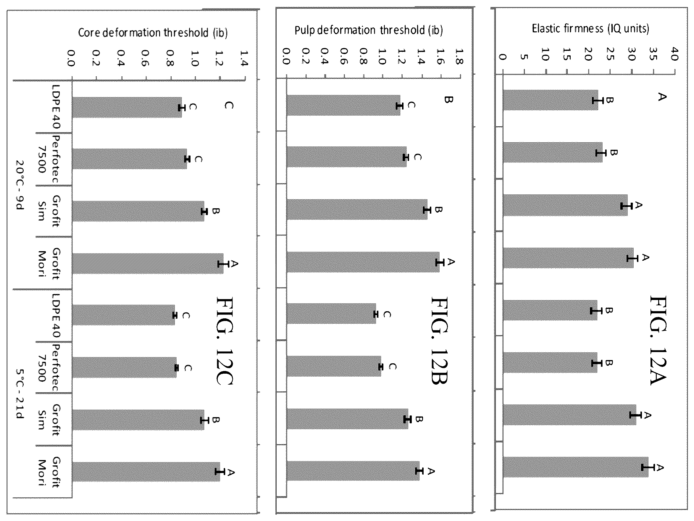 Patent US12590877 Figure 14 – Measuring deformation threshold of produce