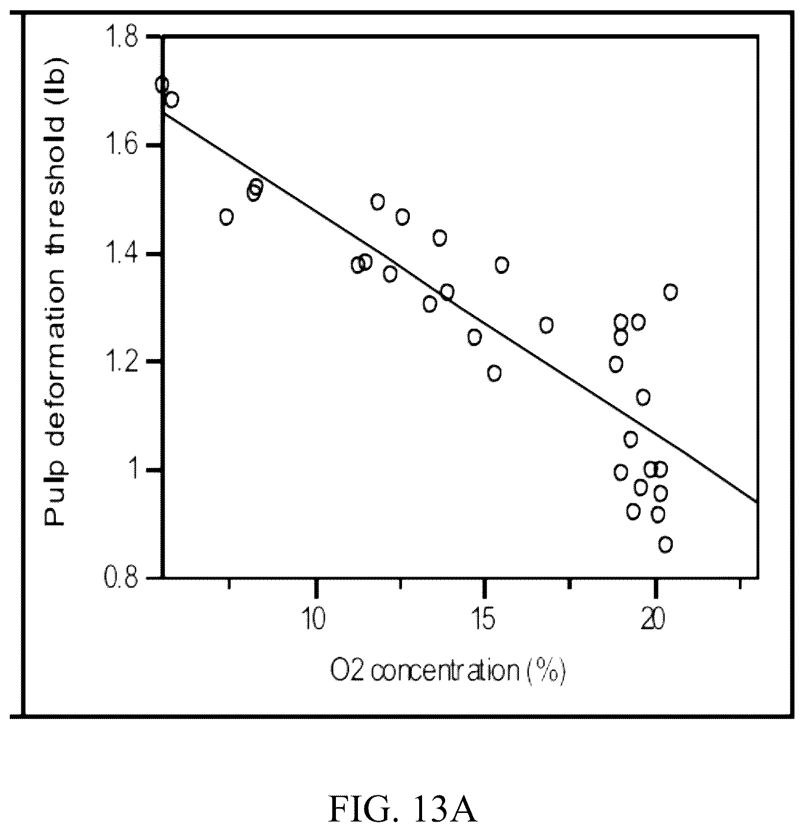 Patent US12590877 Figure 15 – Measuring deformation threshold of produce