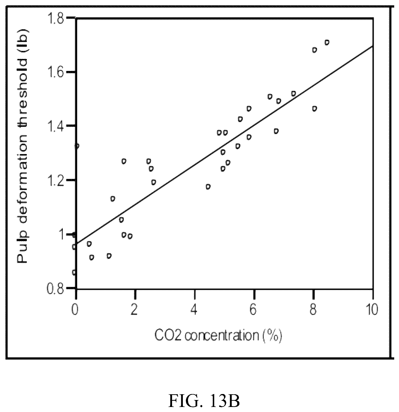Patent US12590877 Figure 16 – Measuring deformation threshold of produce