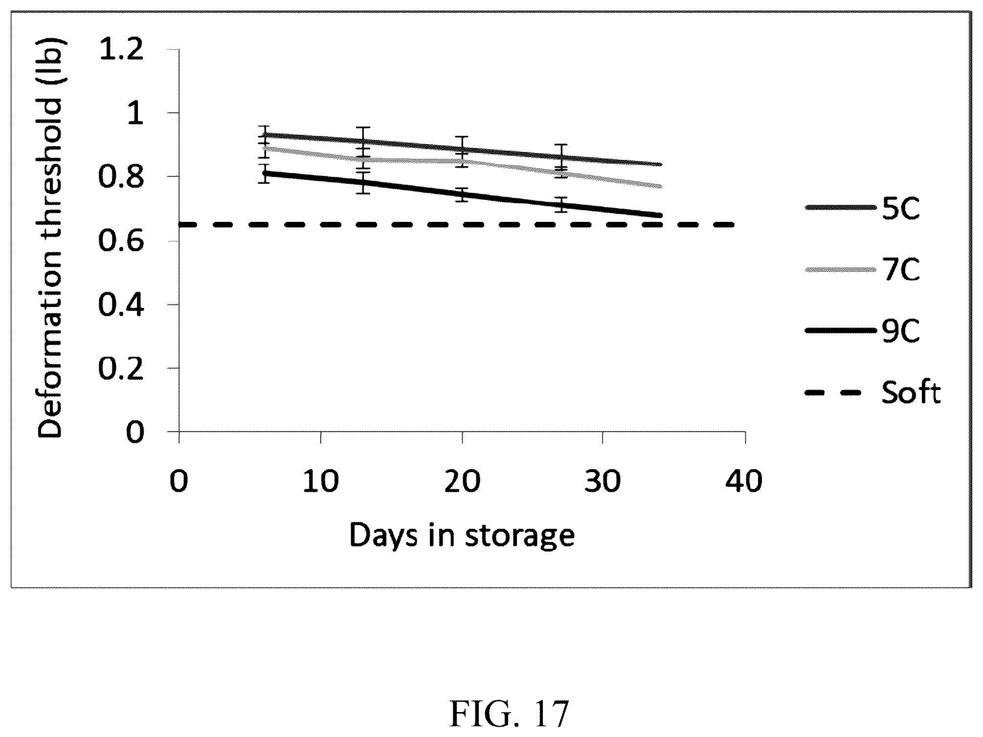 Patent US12590877 Figure 19 – Measuring deformation threshold of produce