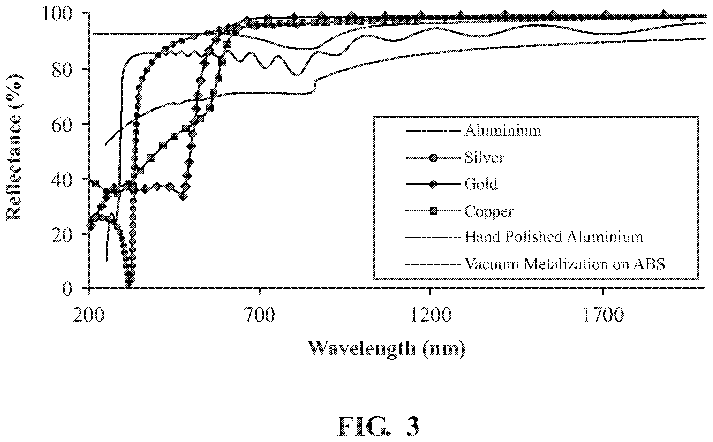 Patent US12590878 Figure 3 – Systems and methods for detecting foreign metallic particles