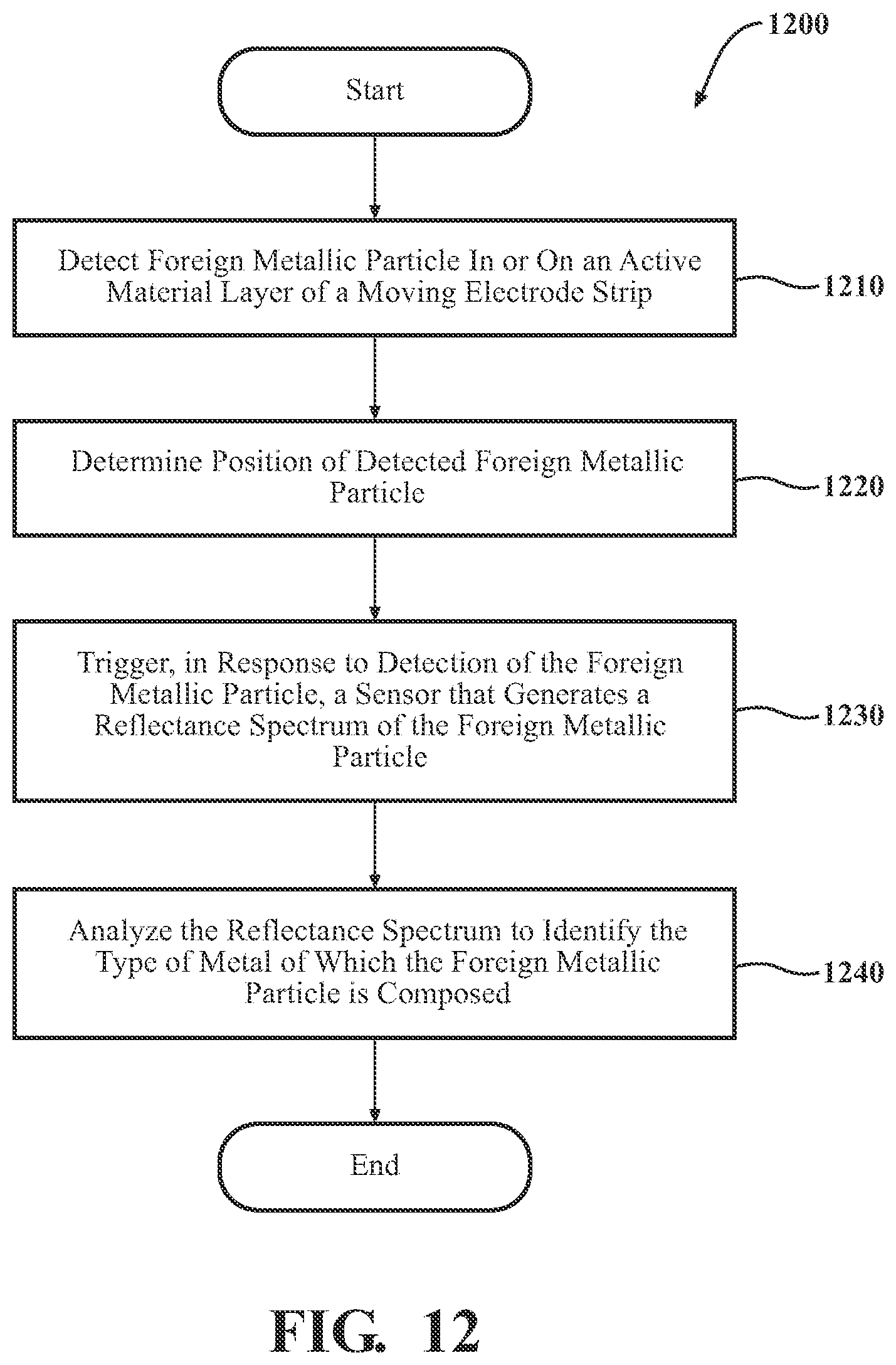 Patent US12590878 Figure 9 – Systems and methods for detecting foreign metallic particles