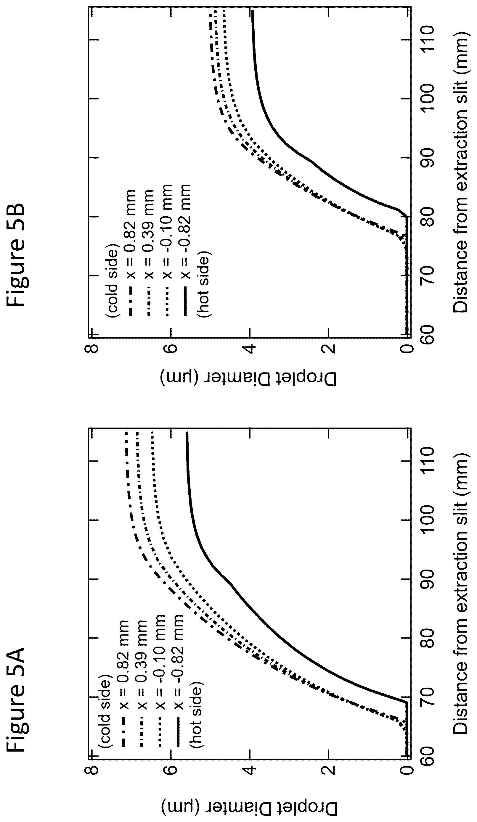 Patent US12590879 Figure 8 – Aerosol mobility imaging