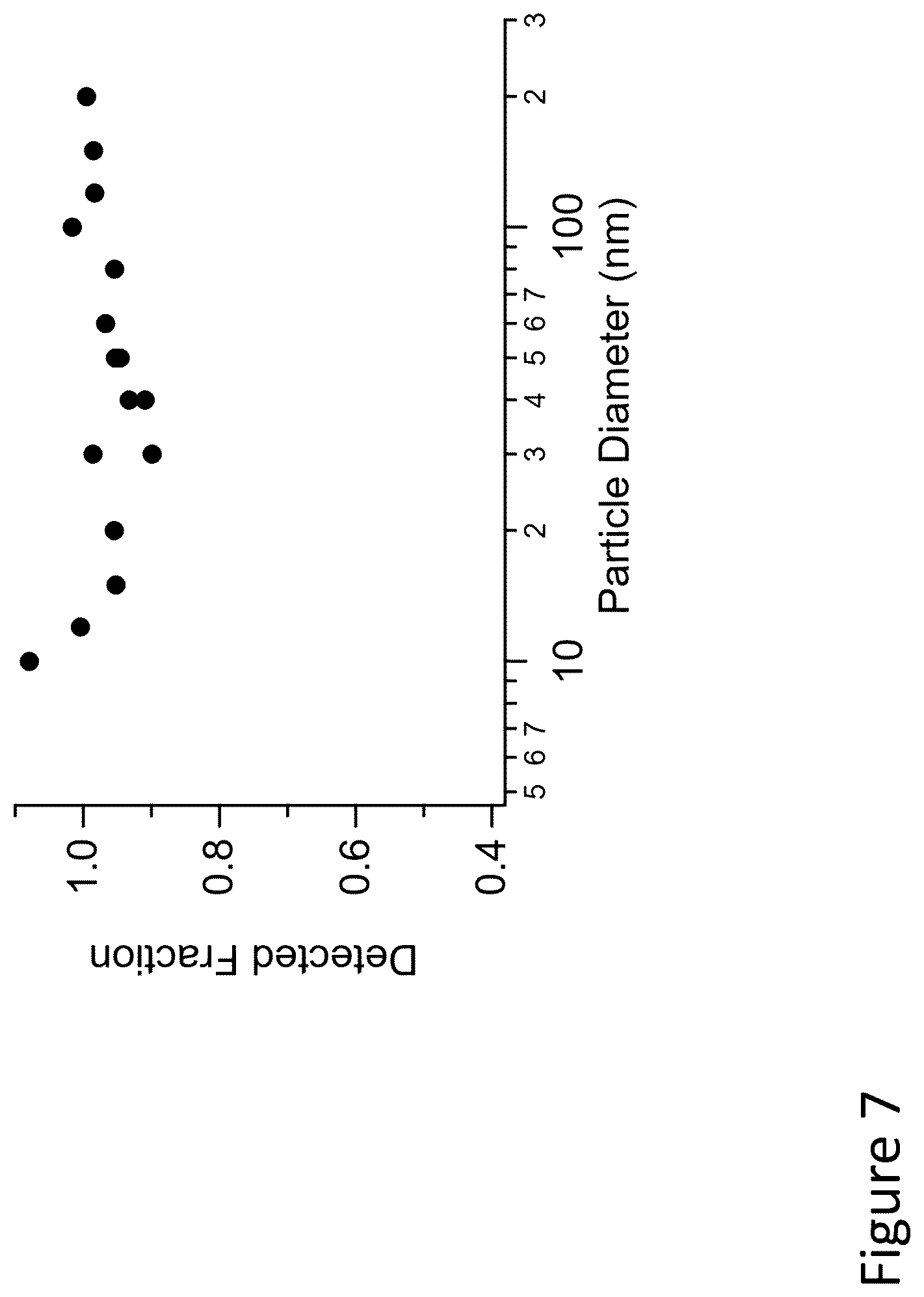 Patent US12590879 Figure 10 – Aerosol mobility imaging