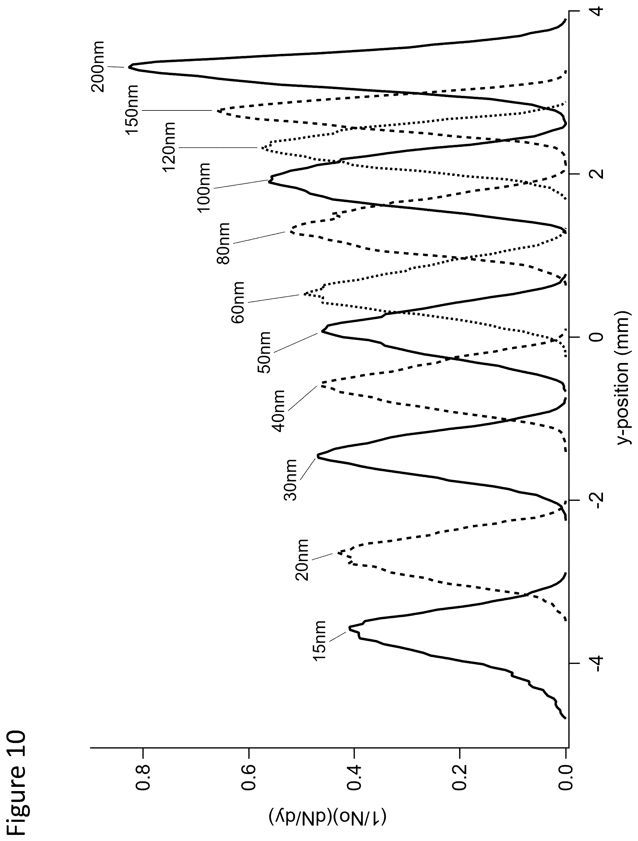 Patent US12590879 Figure 13 – Aerosol mobility imaging