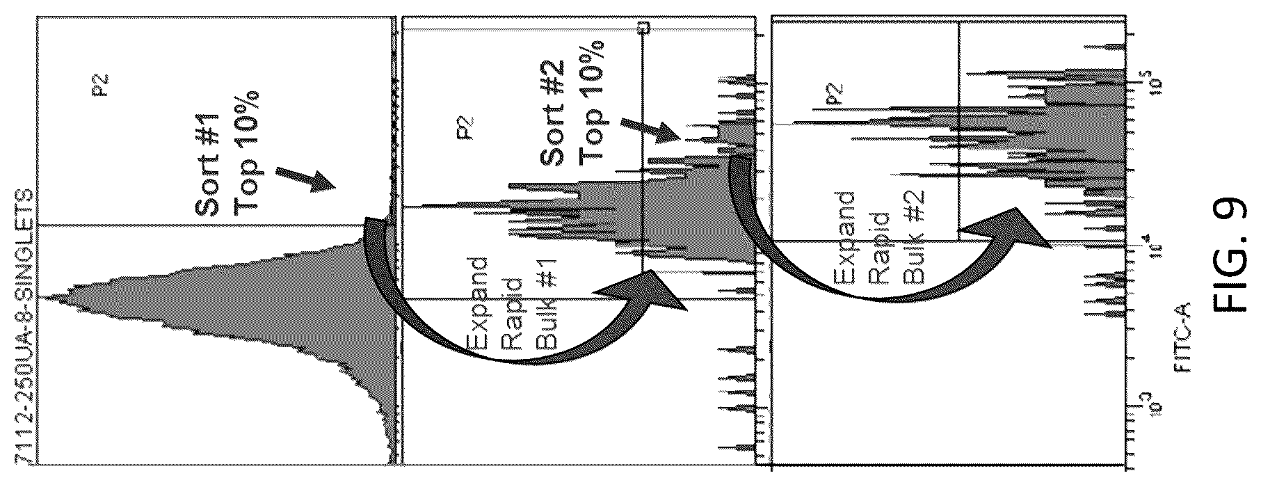 Patent US12590880 Figure 9 – Flare (flow cytometry attenuated reporter expression) technology for rapid bulk sorting