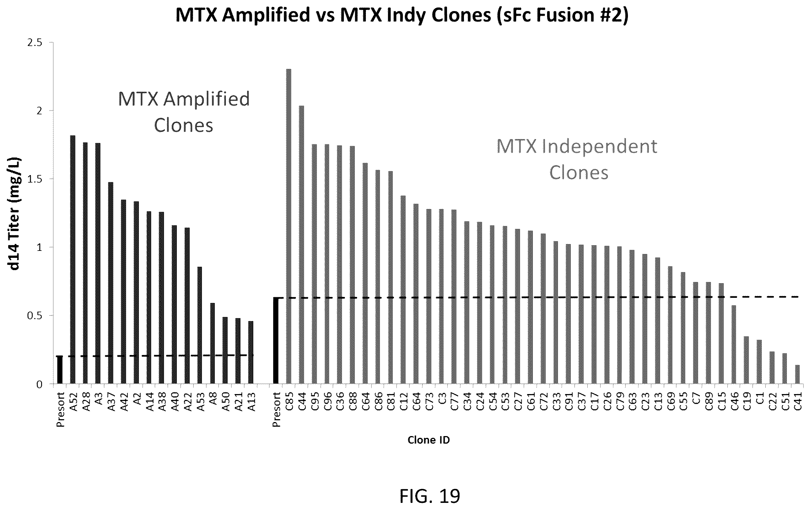 Patent US12590880 Figure 19 – Flare (flow cytometry attenuated reporter expression) technology for rapid bulk sorting