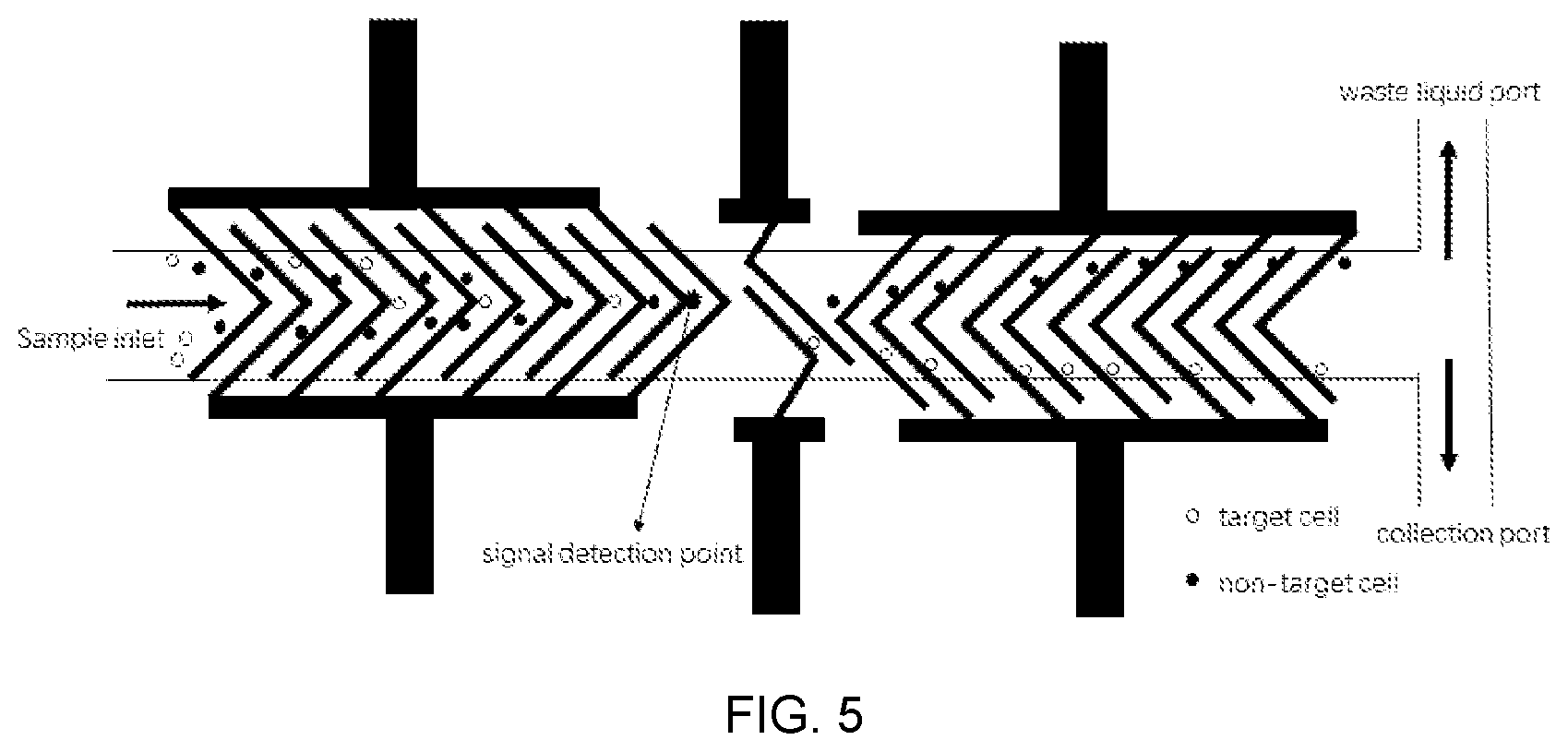 Patent US12590881 Figure 3 – Cell sorting chip, device and method based on dielectrophoresis induced deterministic lateral displacement