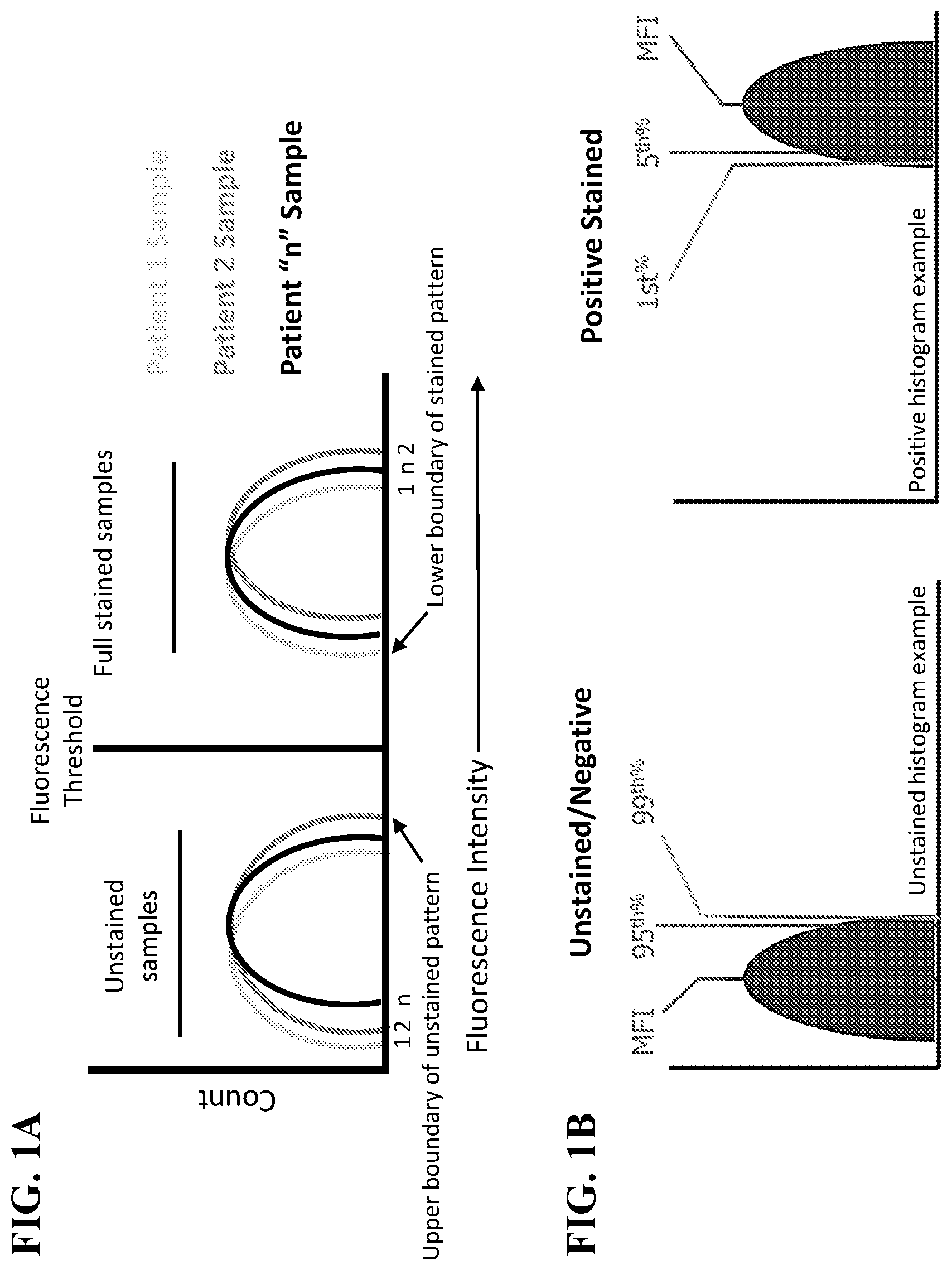 Patent US12590882 Figure 1 – Threshold gating for flow cytometry methods