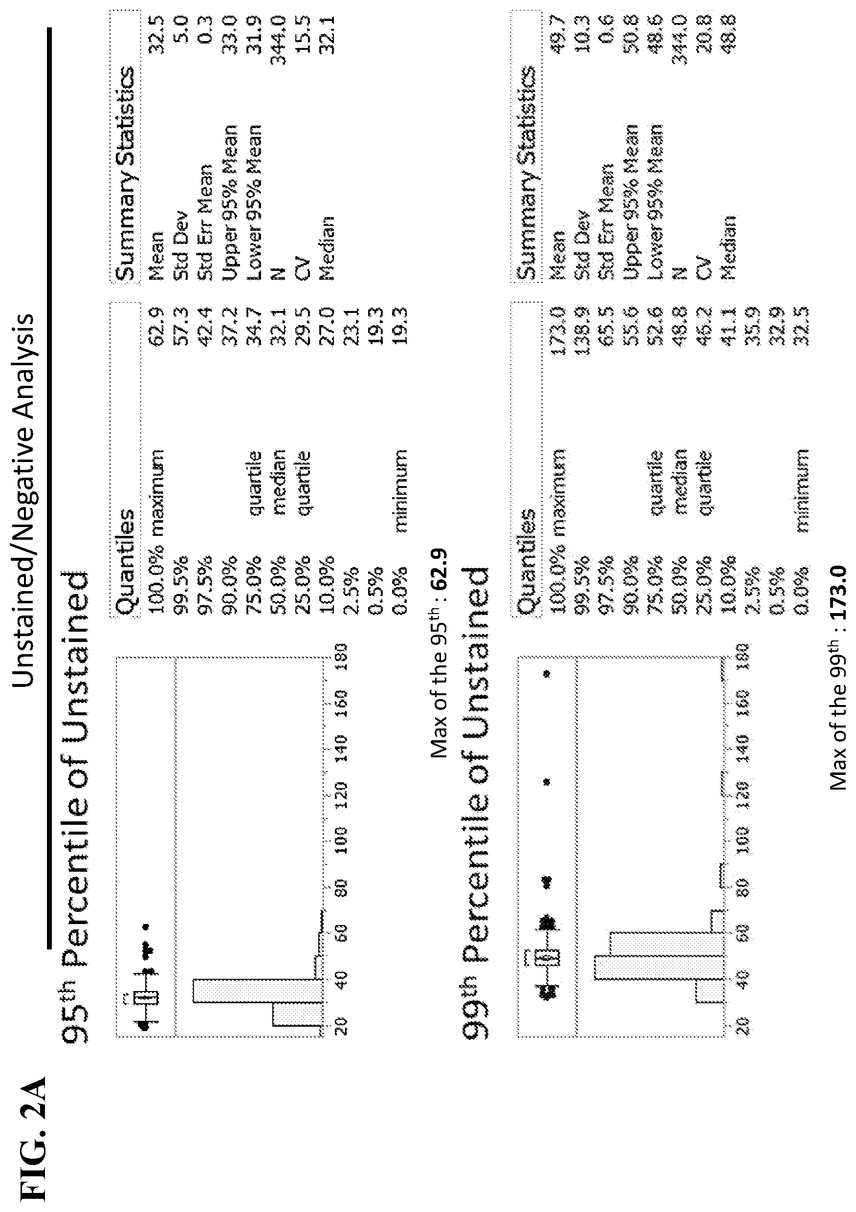 Patent US12590882 Figure 2 – Threshold gating for flow cytometry methods