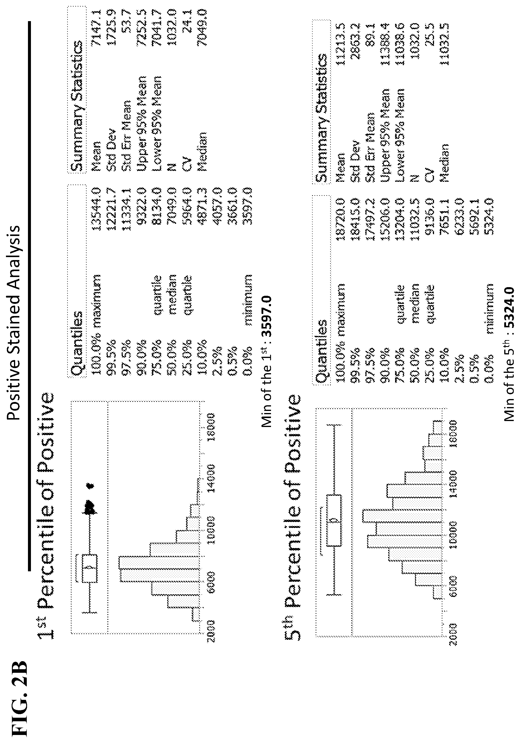 Patent US12590882 Figure 3 – Threshold gating for flow cytometry methods