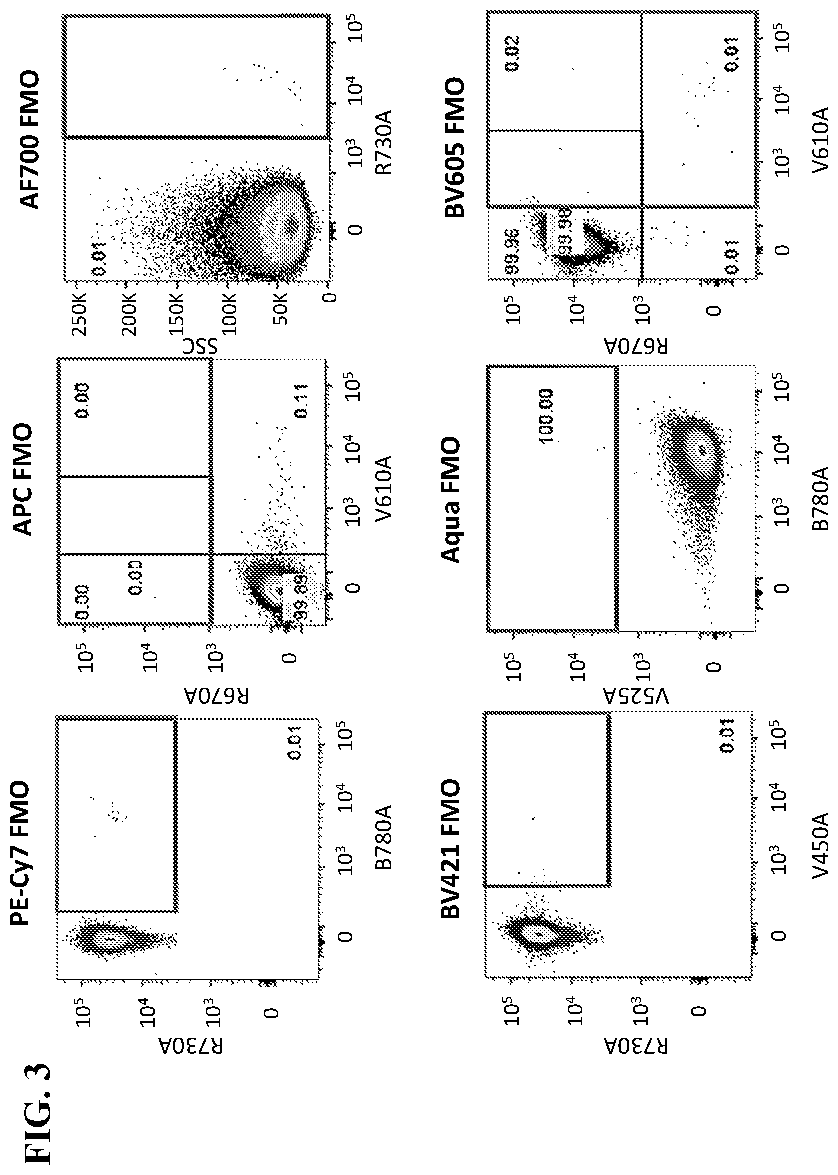 Patent US12590882 Figure 4 – Threshold gating for flow cytometry methods