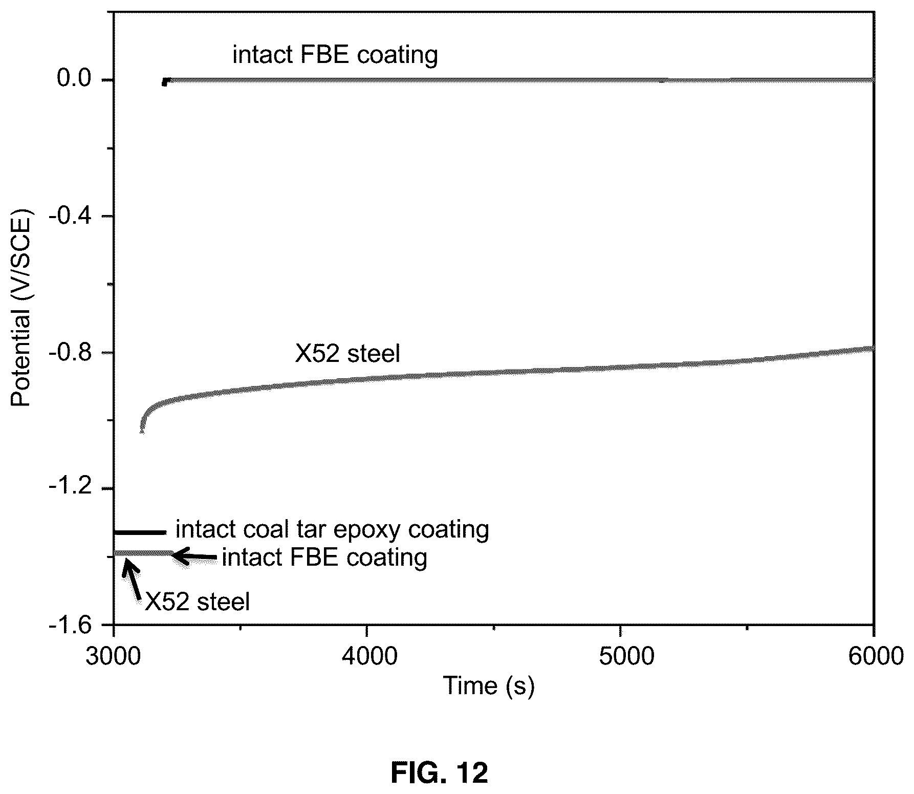 Patent US12590884 Figure 10 – Method for detecting corrosion severity of a metallic surface on a pipeline