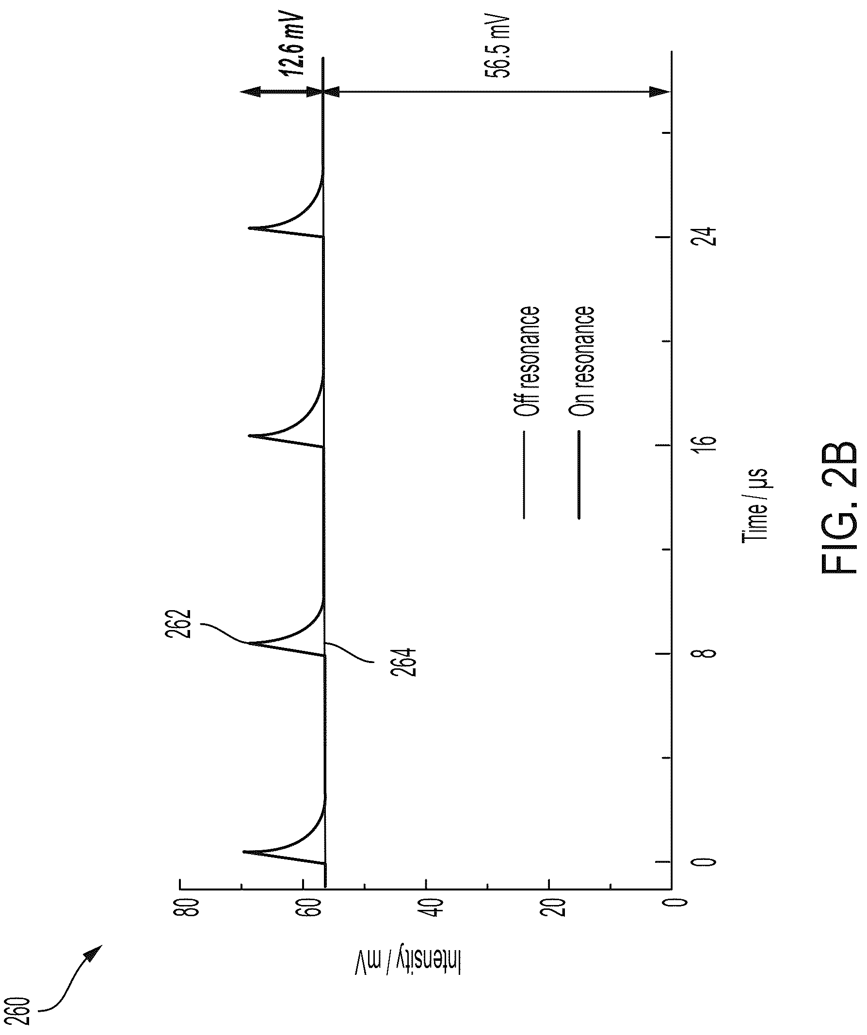 Patent US12590885 Figure 5 – Stimulated Raman photothermal microscope with optical parametric amplifier source
