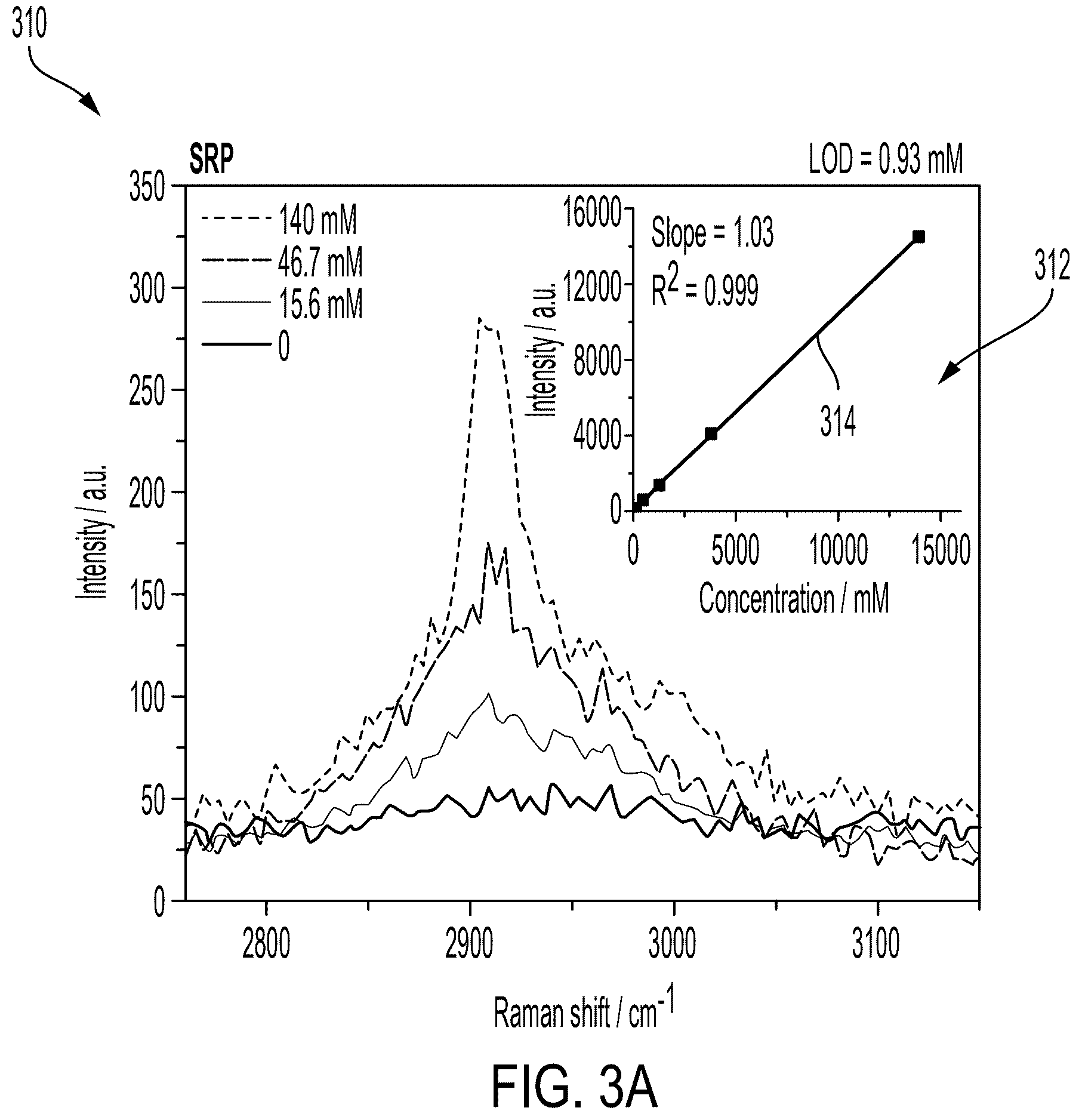 Patent US12590885 Figure 6 – Stimulated Raman photothermal microscope with optical parametric amplifier source