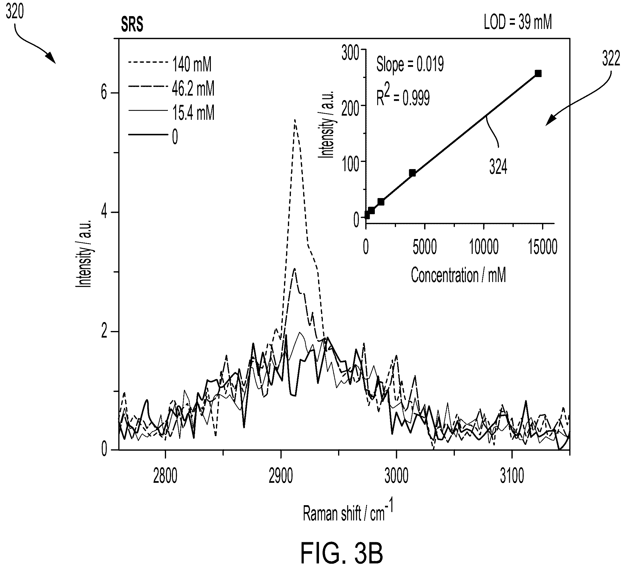 Patent US12590885 Figure 7 – Stimulated Raman photothermal microscope with optical parametric amplifier source