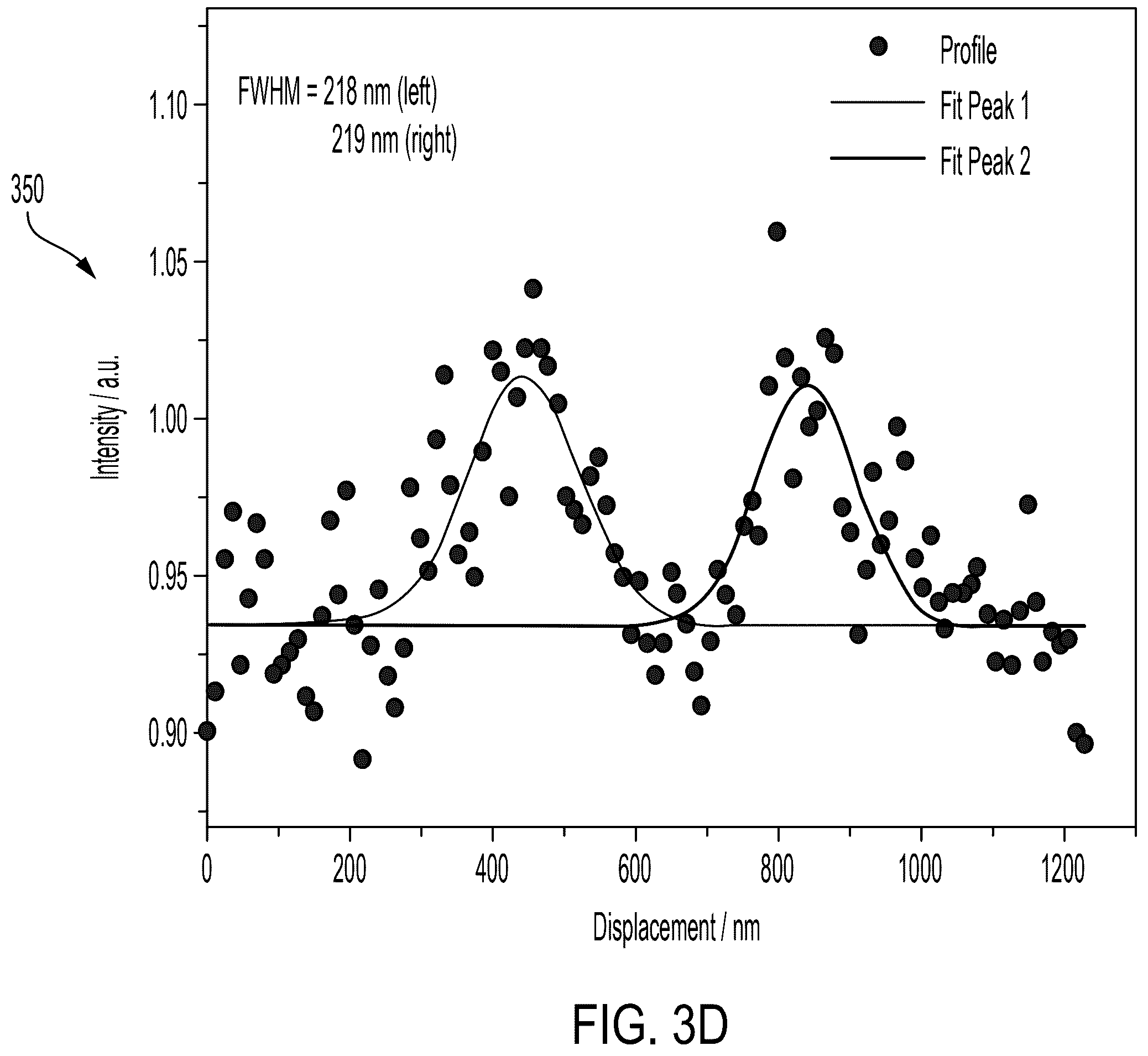 Patent US12590885 Figure 9 – Stimulated Raman photothermal microscope with optical parametric amplifier source
