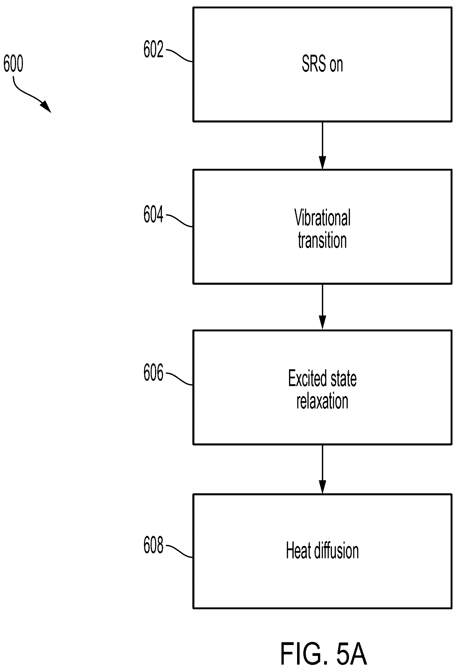 Patent US12590885 Figure 14 – Stimulated Raman photothermal microscope with optical parametric amplifier source