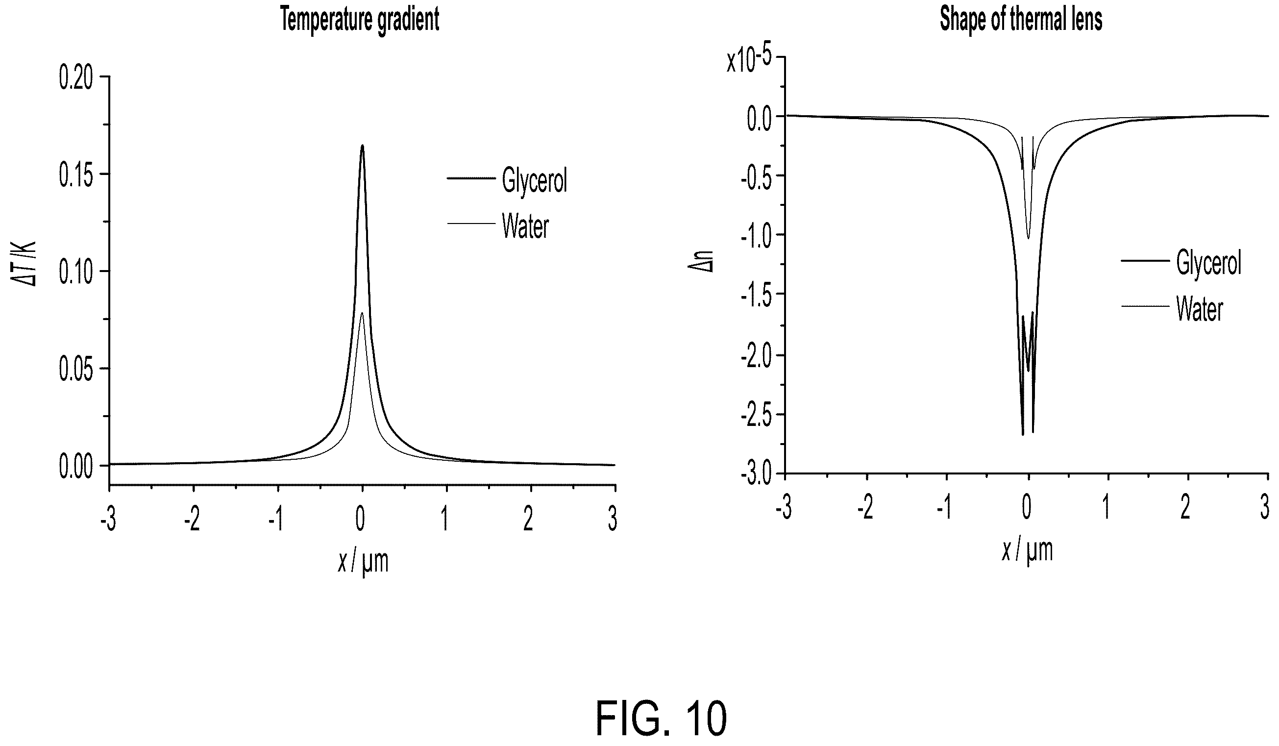 Patent US12590885 Figure 20 – Stimulated Raman photothermal microscope with optical parametric amplifier source