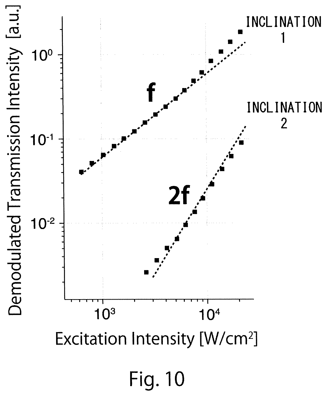 Patent US12590886 Figure 10 – Optical microscope and imaging method