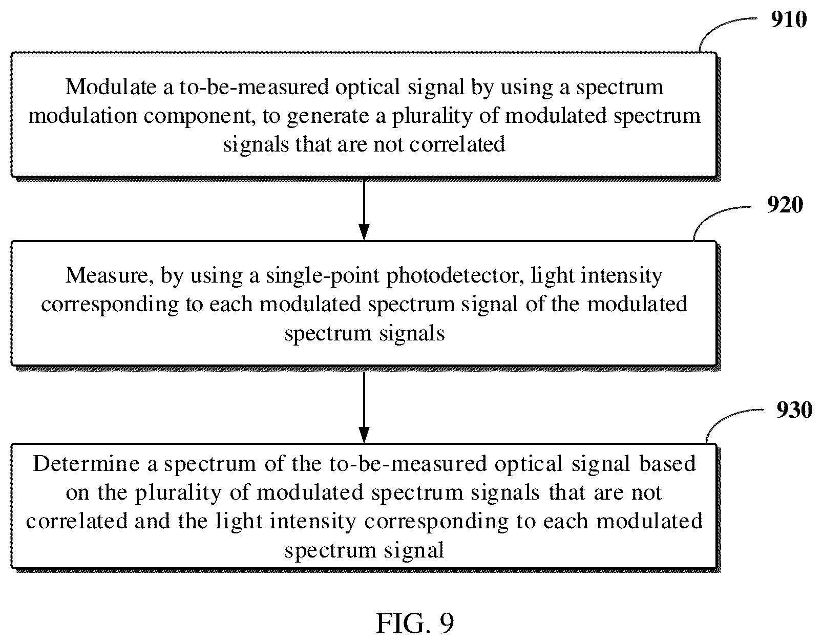 Patent US12590887 Figure 5 – Spectrum measurement apparatus and spectrum measurement method