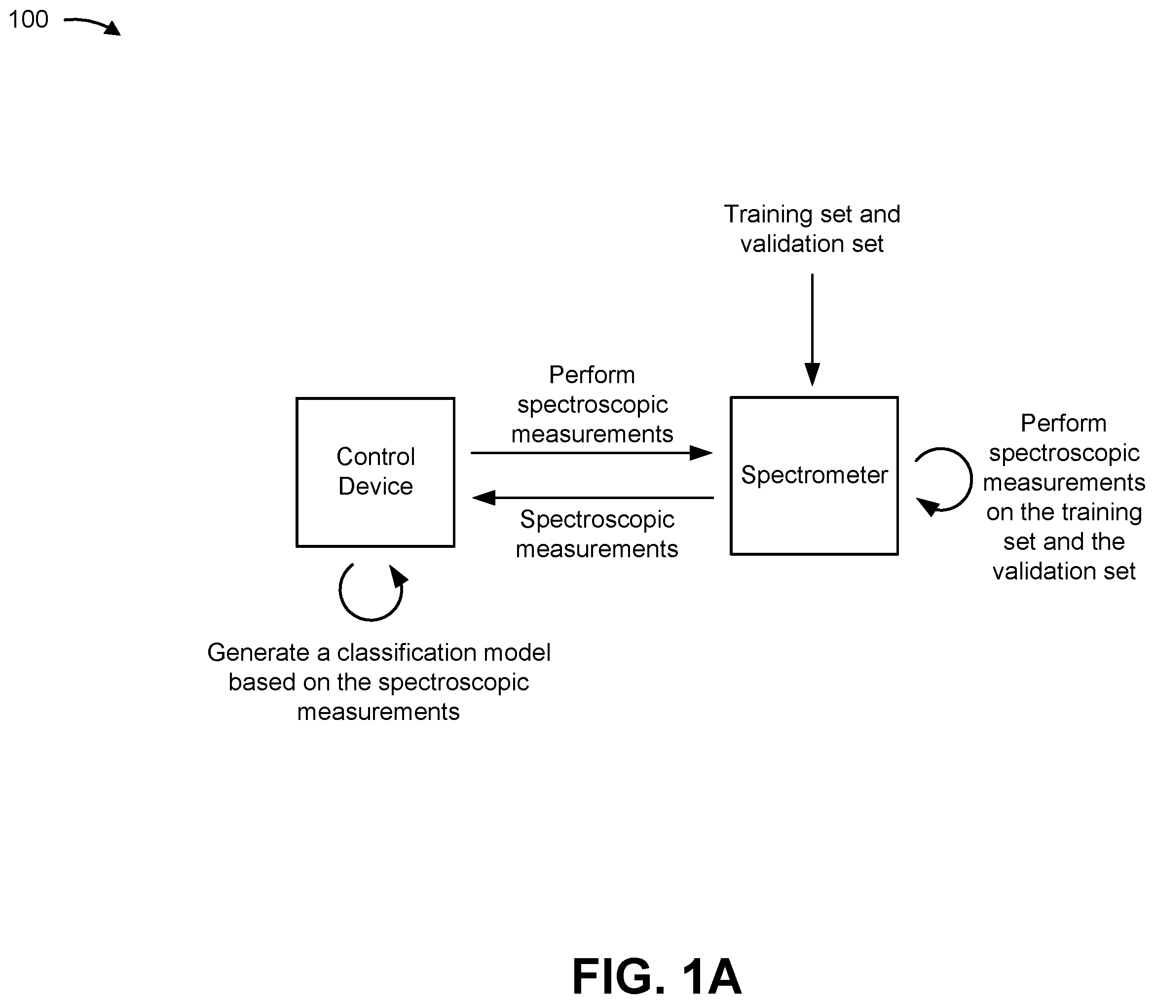 Patent US12590889 — Outlier detection for spectroscopic classification — Figure 1